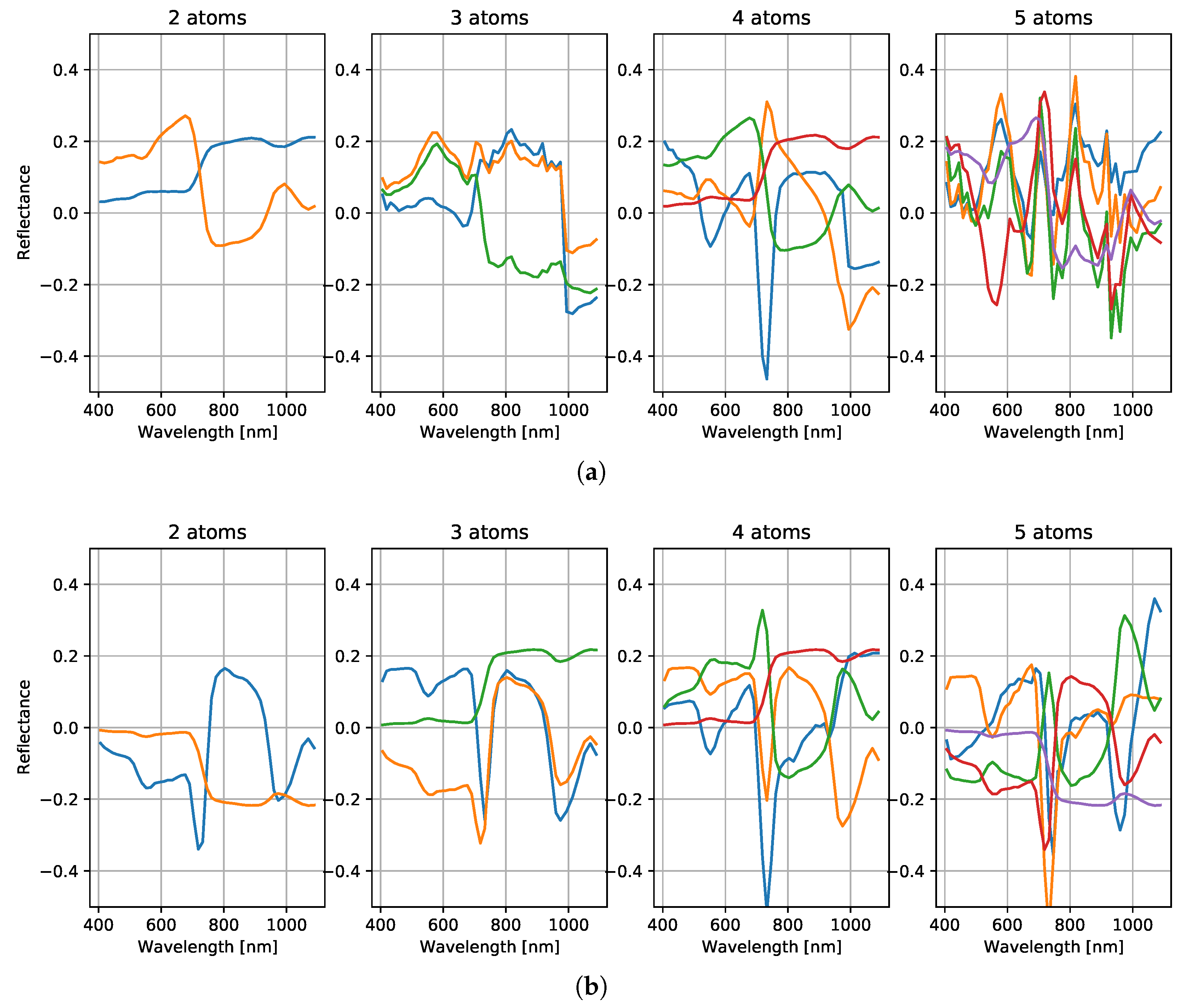 Sensors 21 07296 g004 550