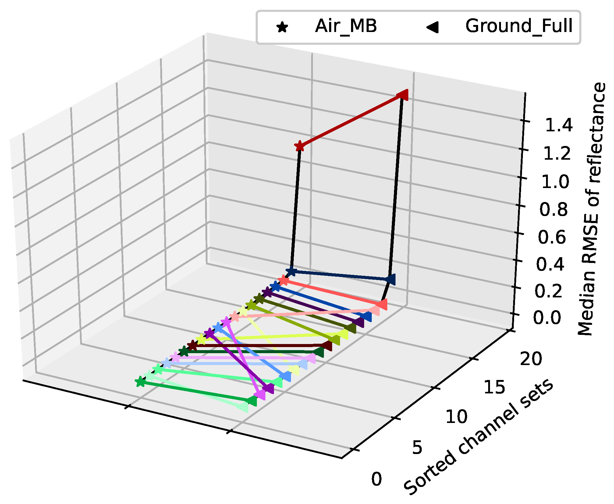 Sensors 21 07296 g005 550