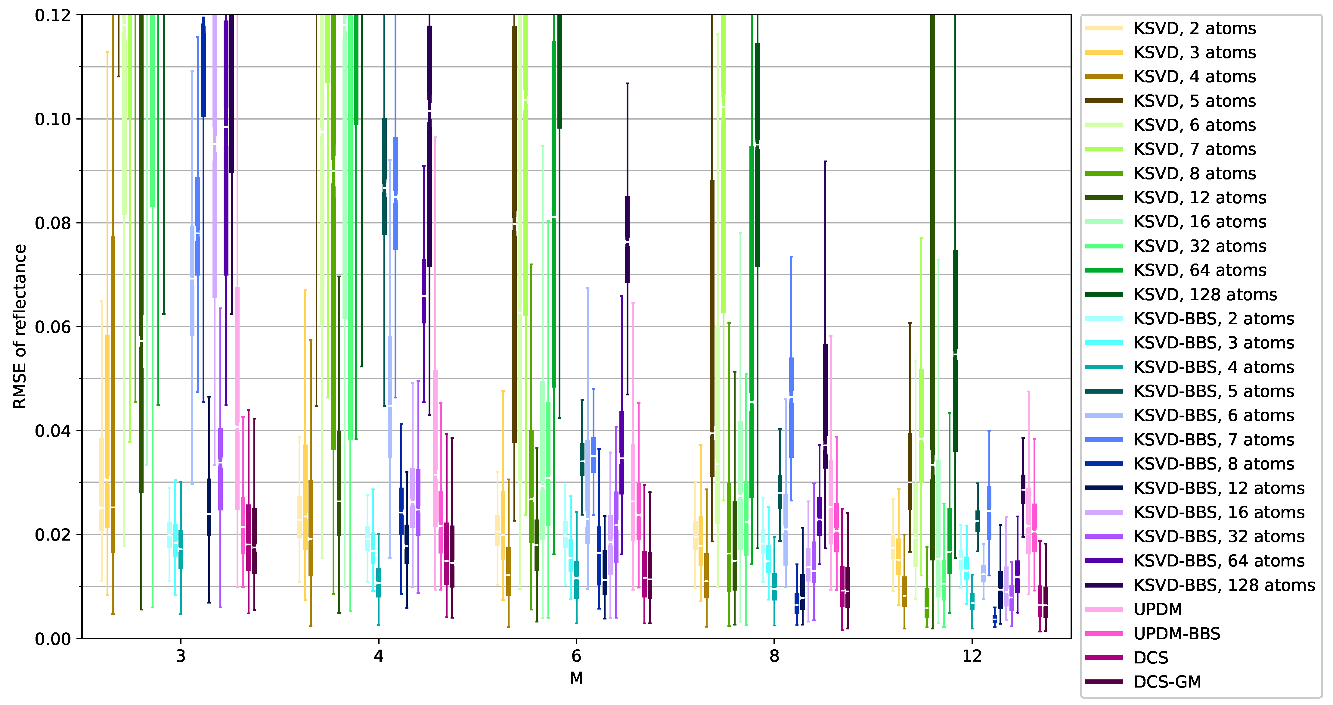 Sensors 21 07296 g006 550