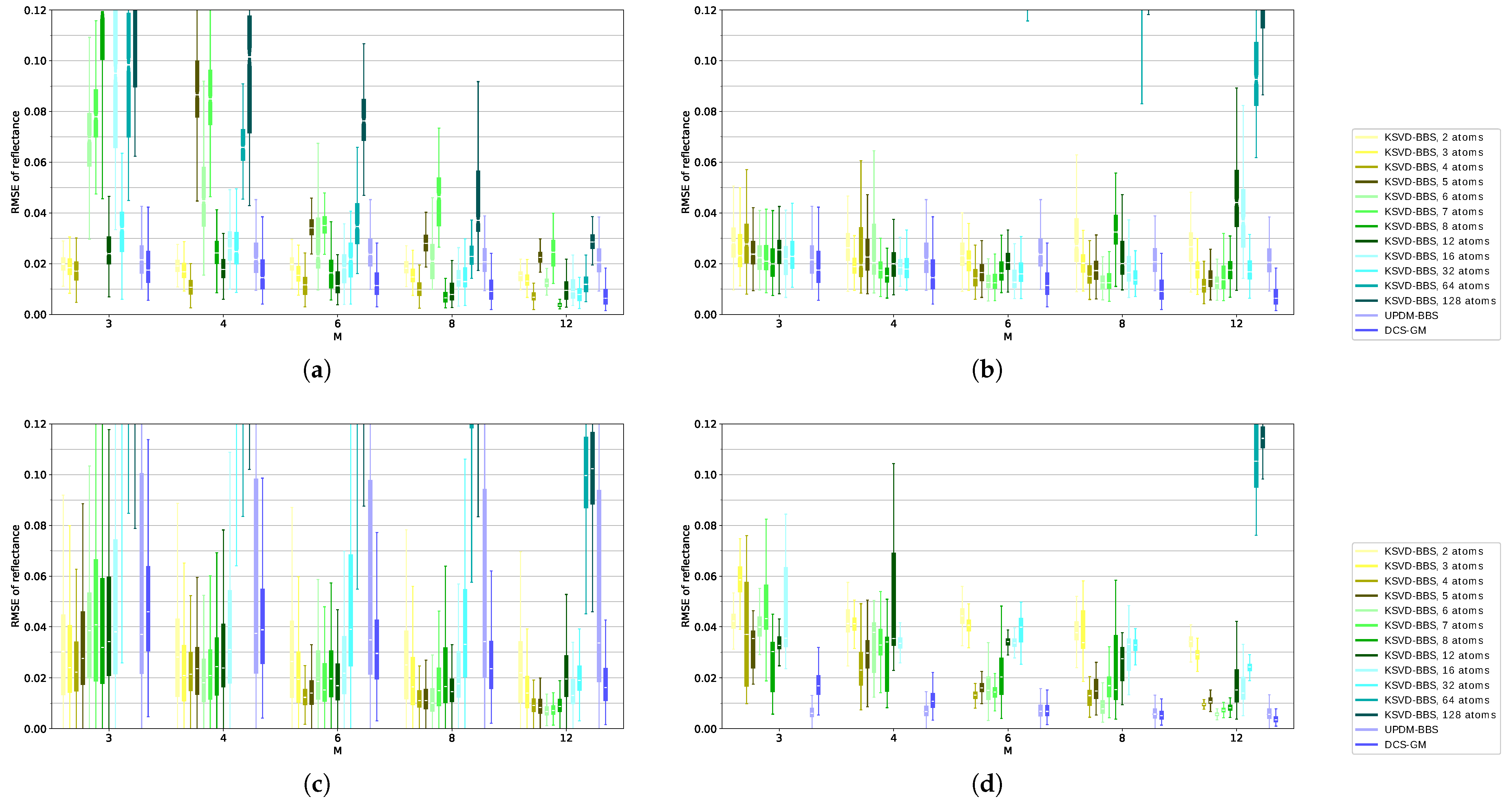 Sensors 21 07296 g007 550