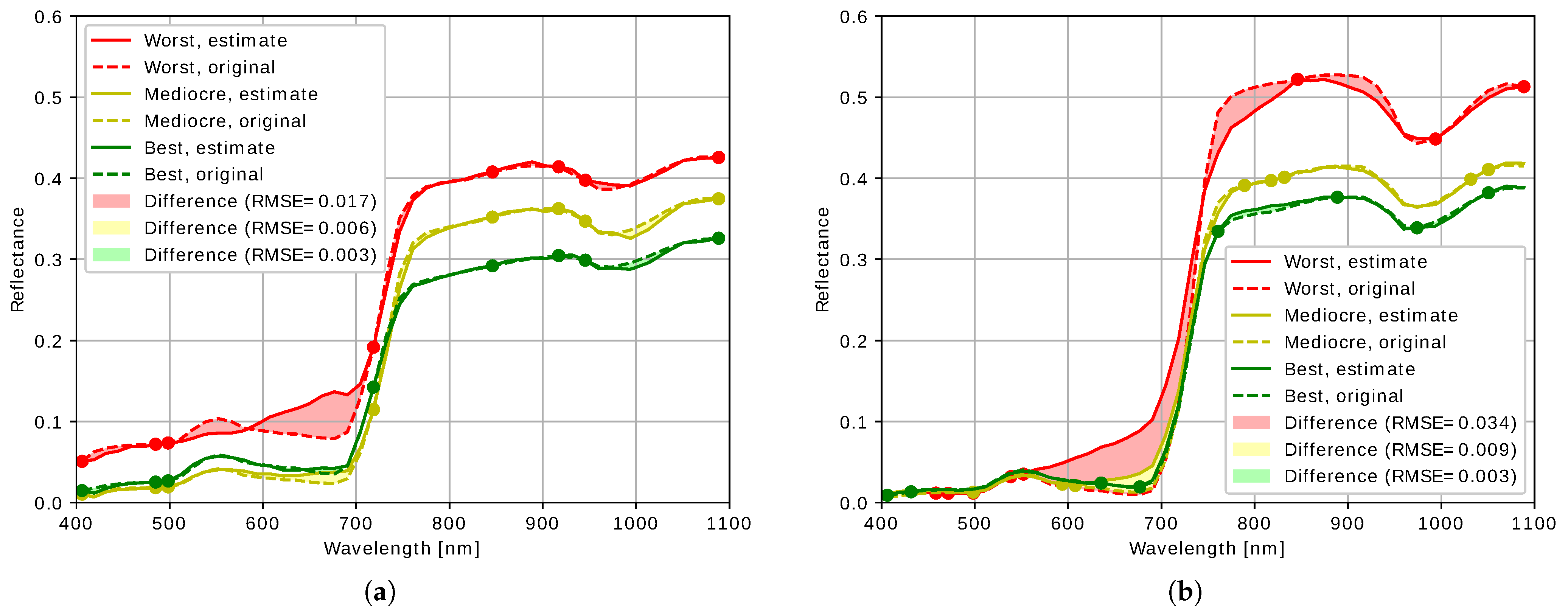 Sensors 21 07296 g008 550
