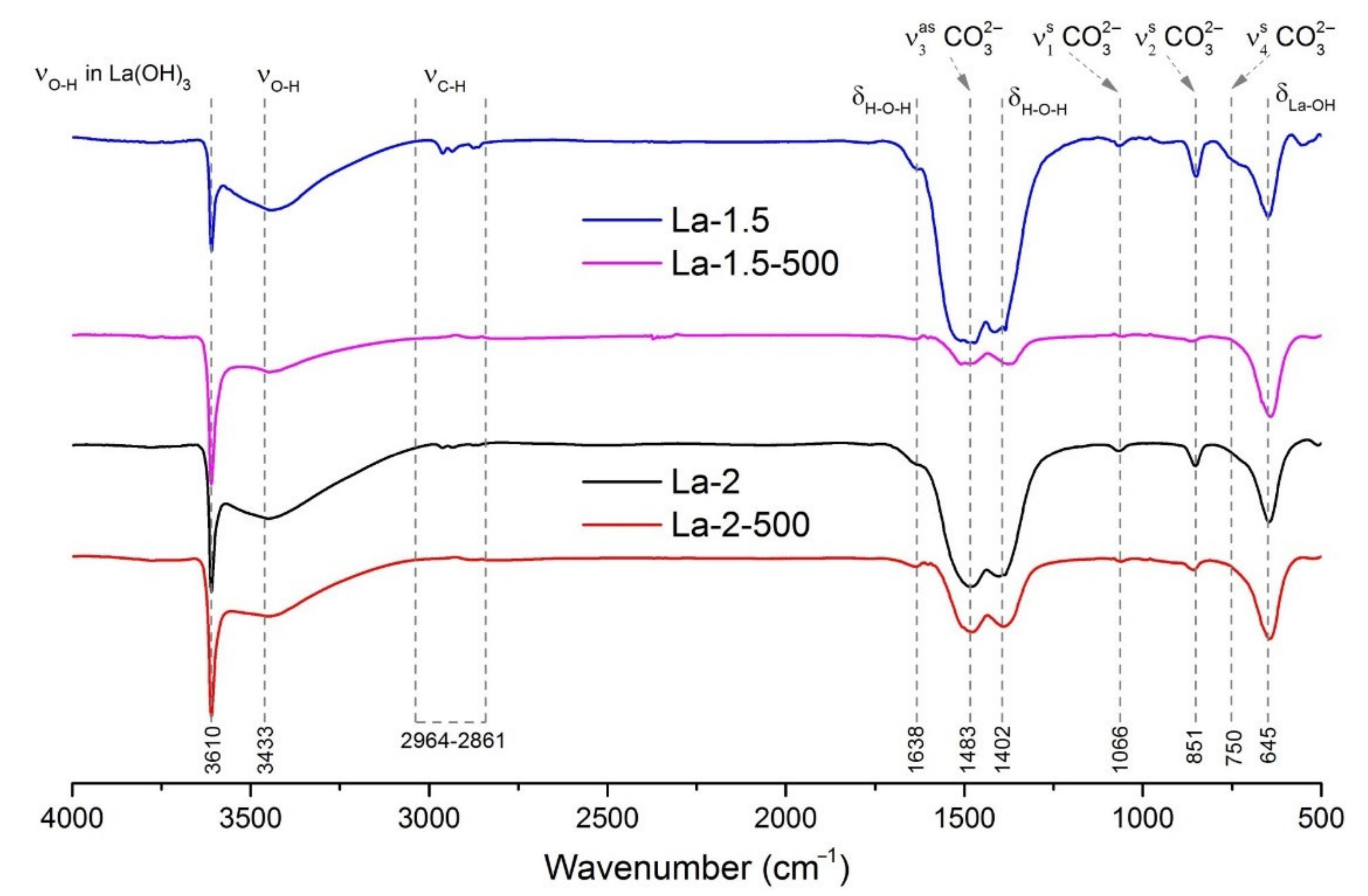 Sensors 21 07297 g005 Sensors 21 07297 g005