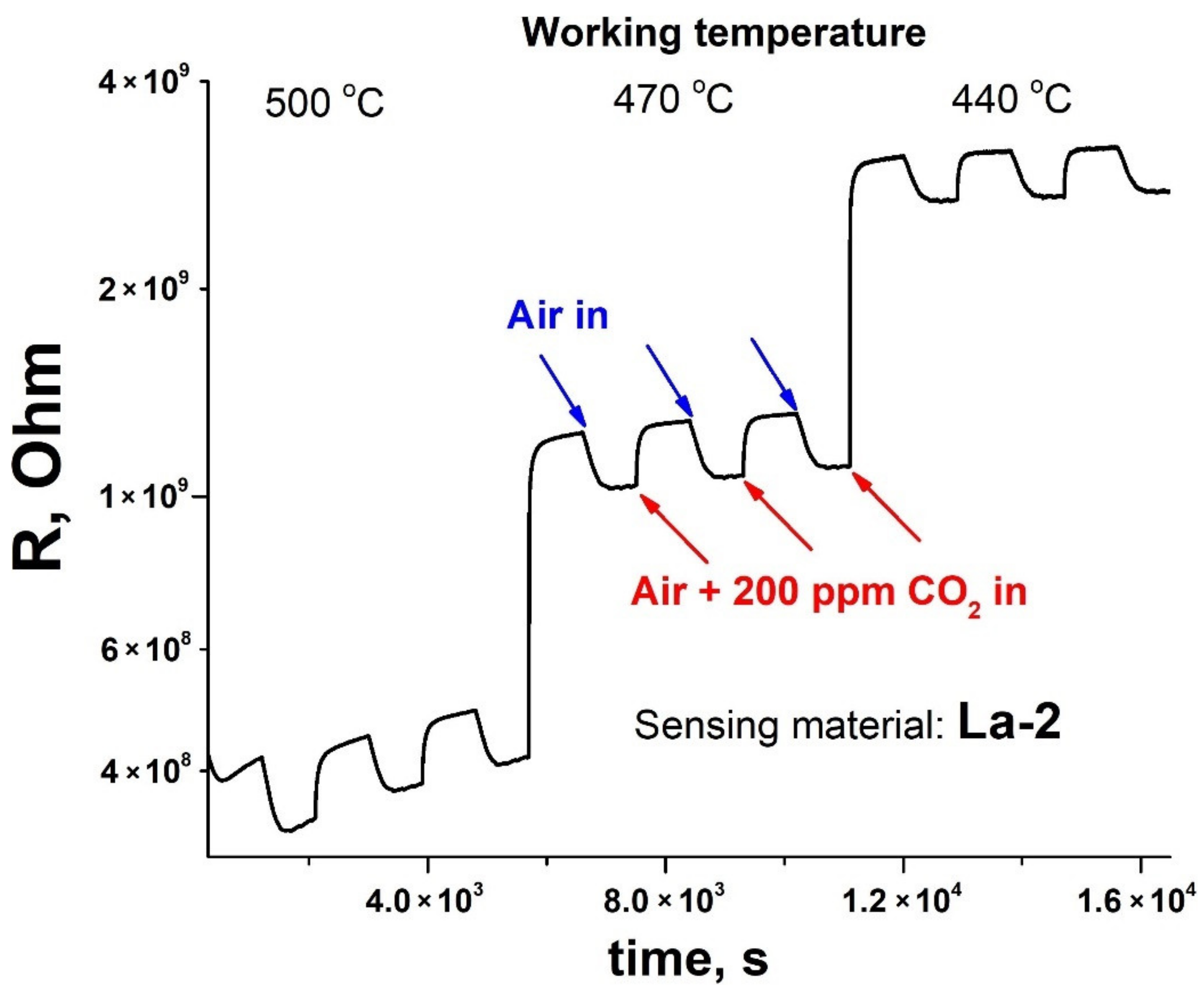 Sensors 21 07297 g006 Sensors 21 07297 g006