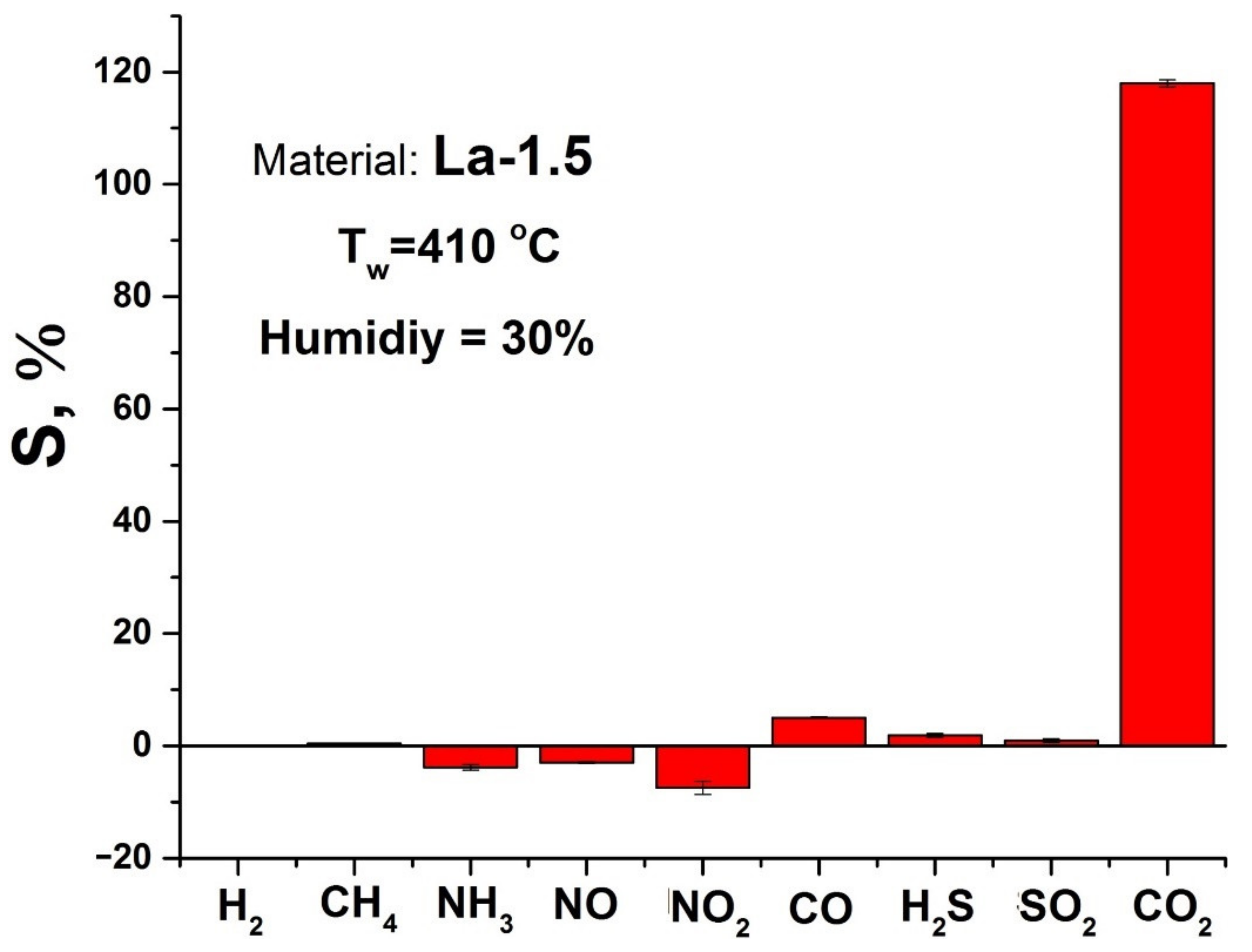 Sensors 21 07297 g009 Sensors 21 07297 g009