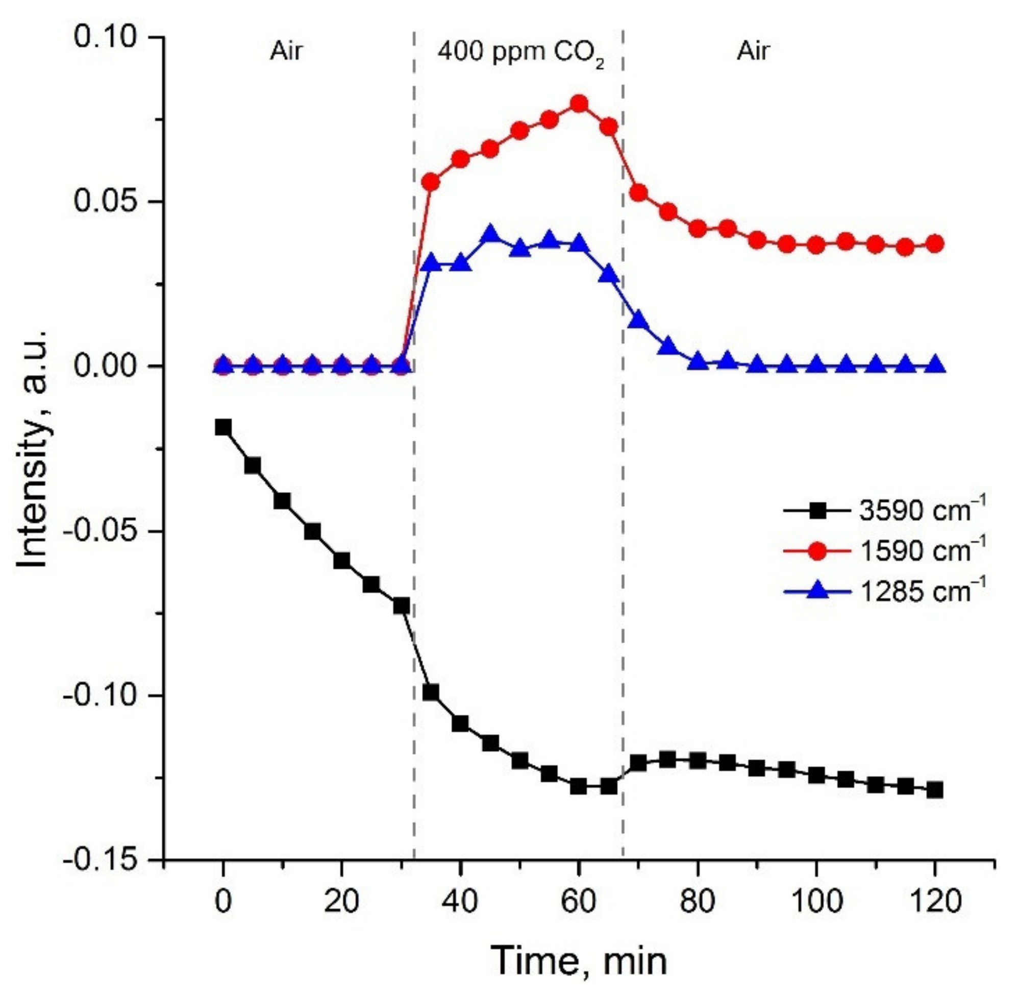Sensors 21 07297 g012 Sensors 21 07297 g012