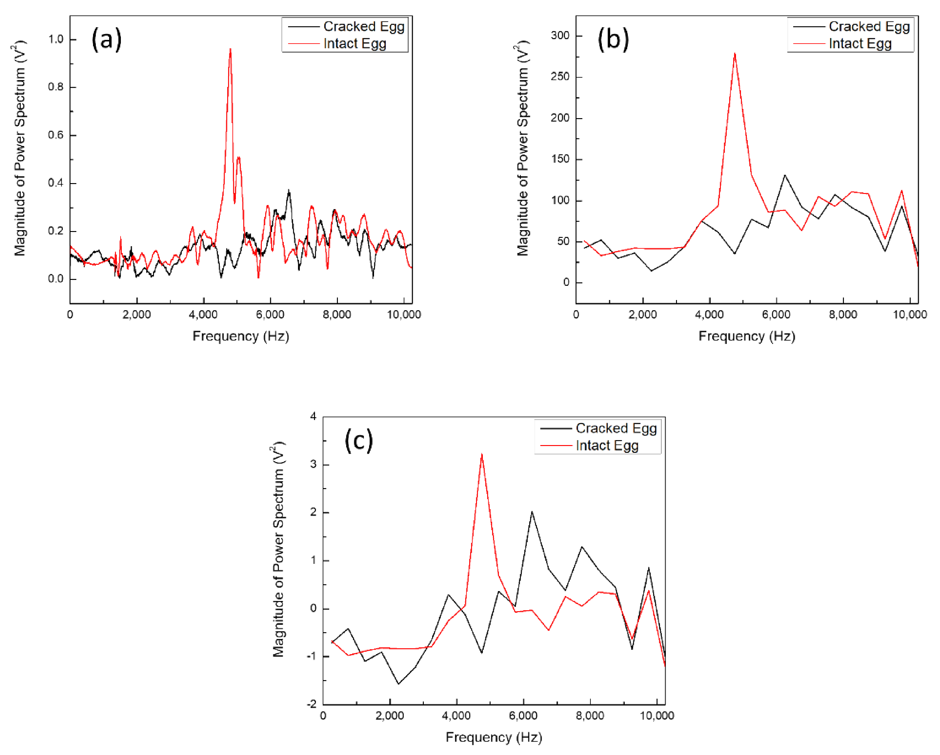 Sensors 21 07299 g003