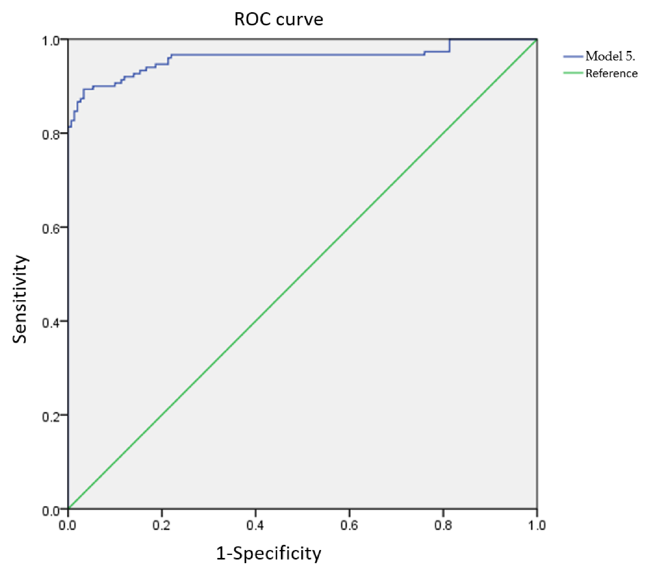 Sensors 21 07299 g004