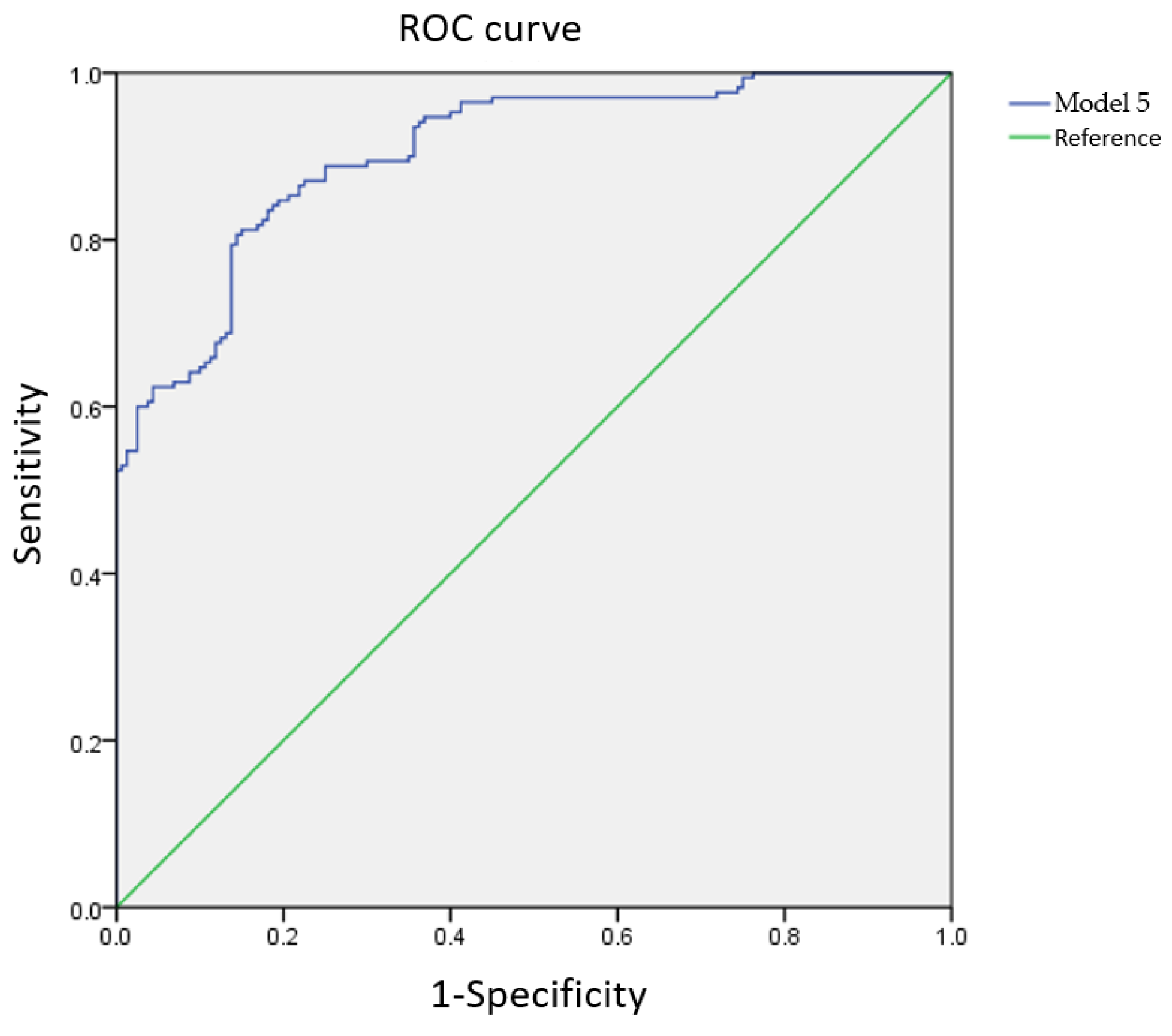 Sensors 21 07299 g005