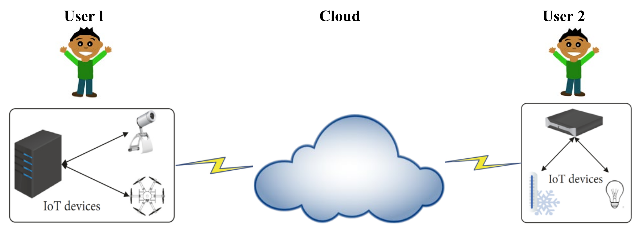 Sensors 21 07300 g001 550