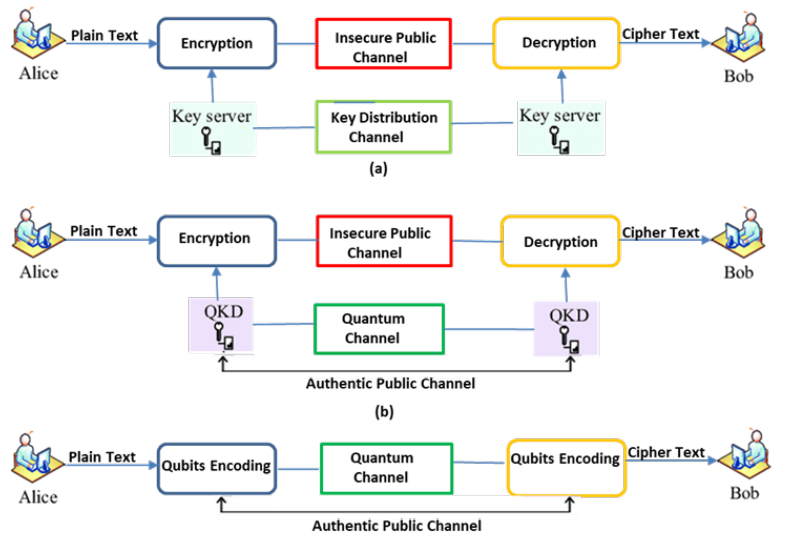 Sensors 21 07300 g003 550