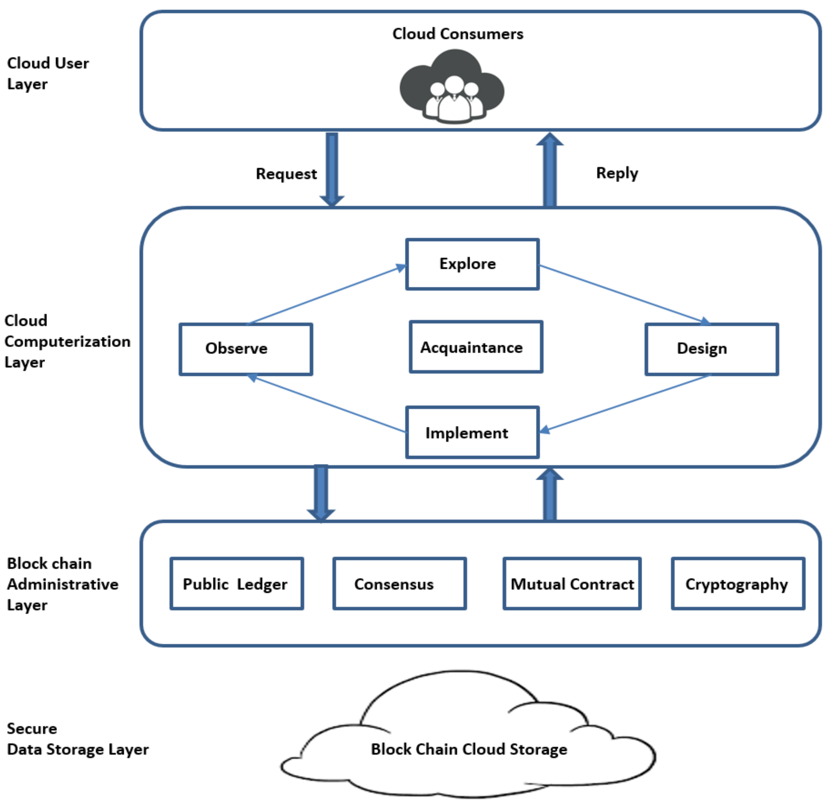 Sensors 21 07300 g004 550