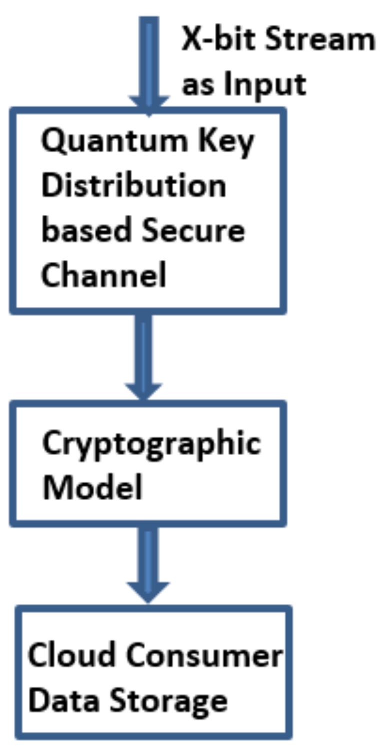 Sensors 21 07300 g005 550