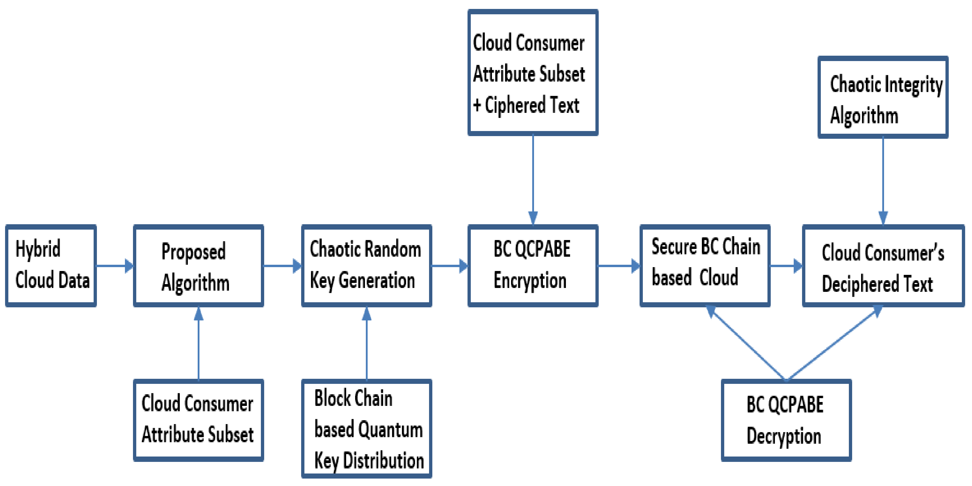 Sensors 21 07300 g007 550