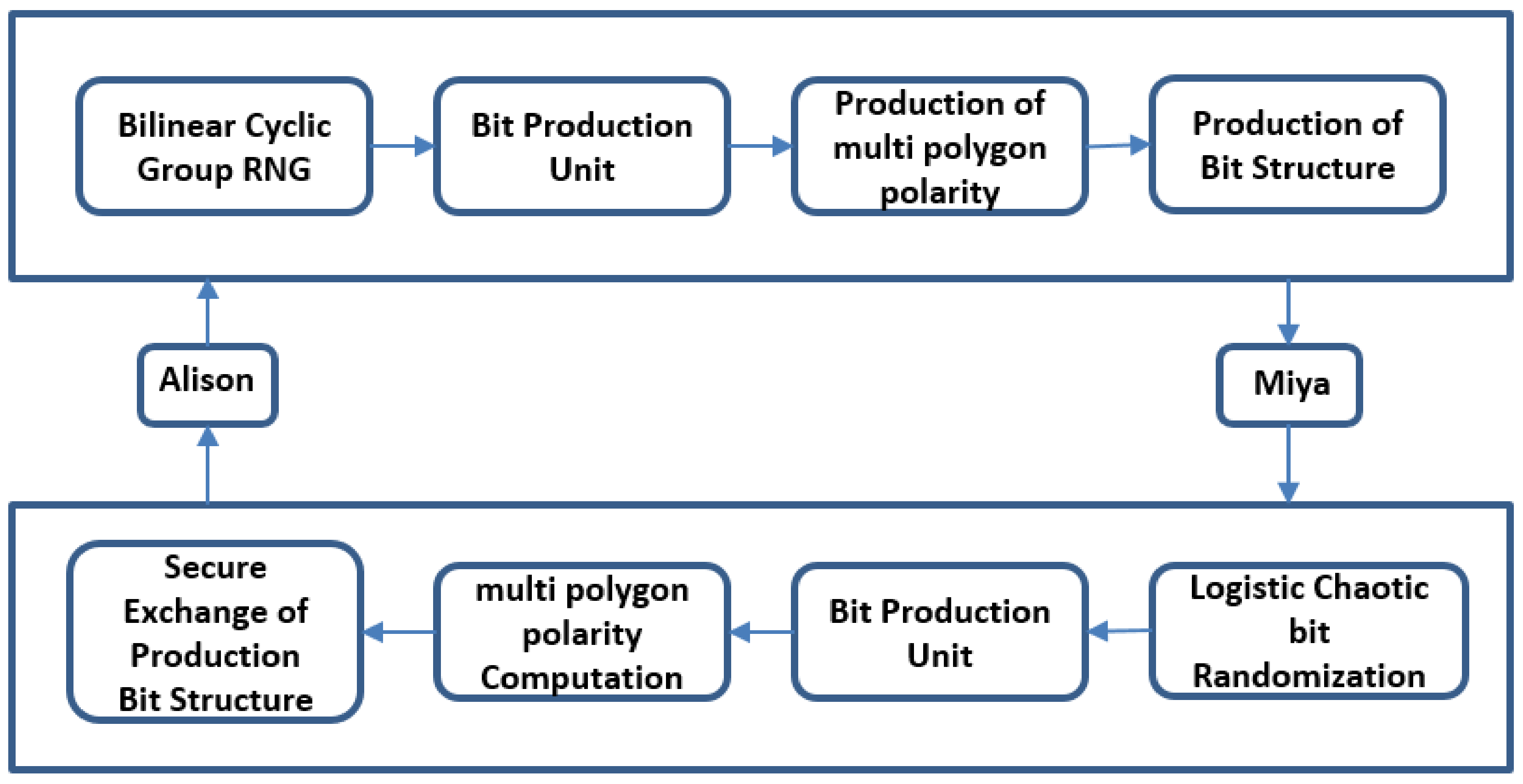 Sensors 21 07300 g008 550