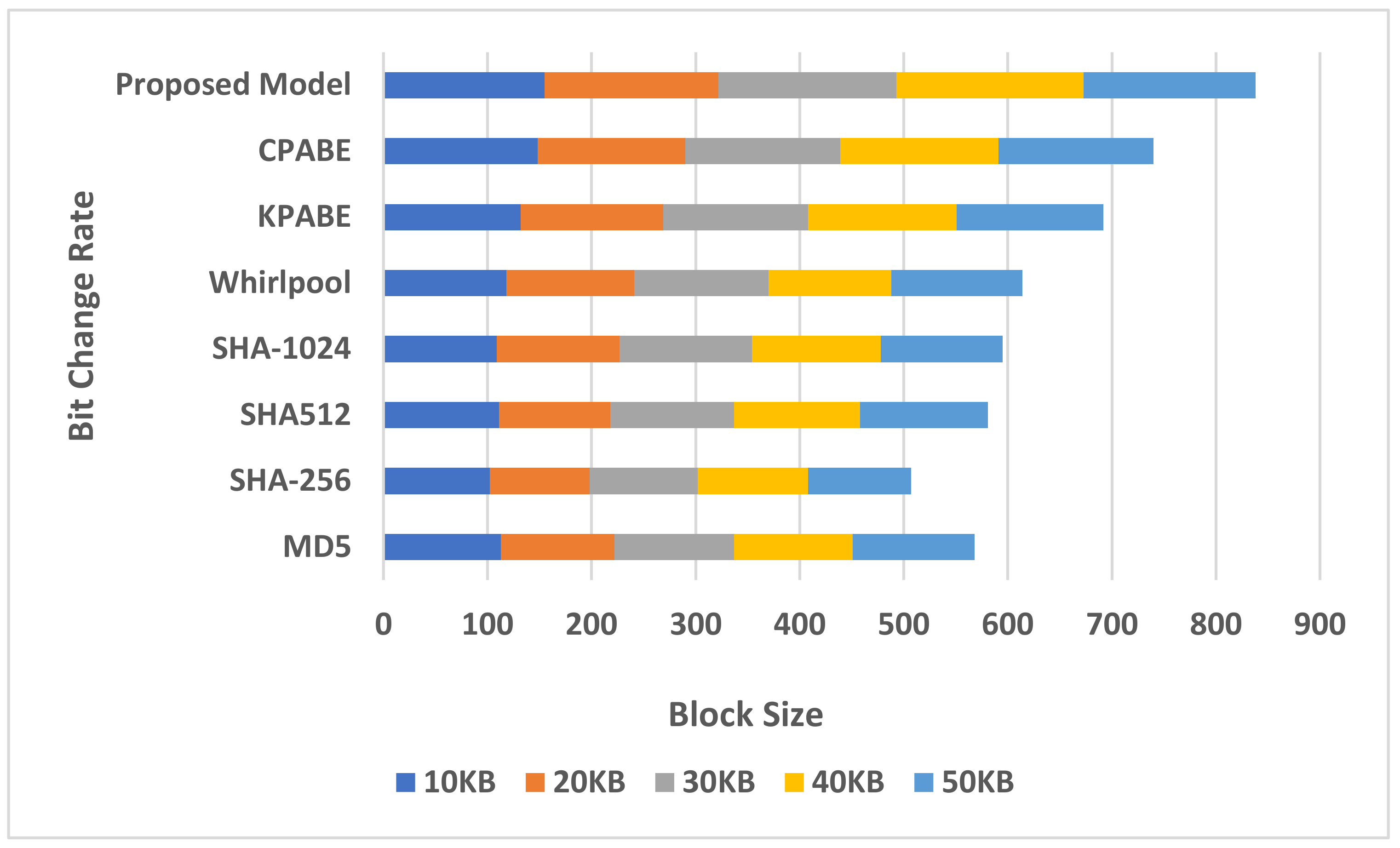 Sensors 21 07300 g009 550