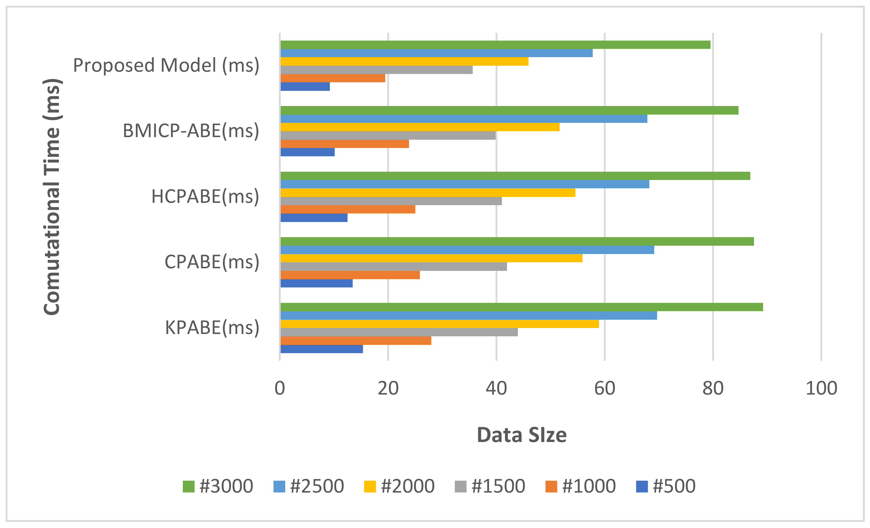Sensors 21 07300 g010 550