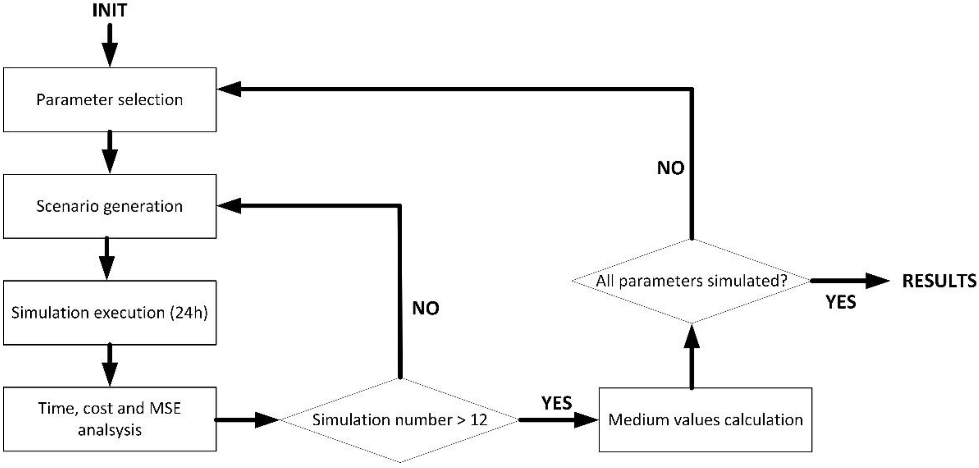 Sensors 21 07301 g002