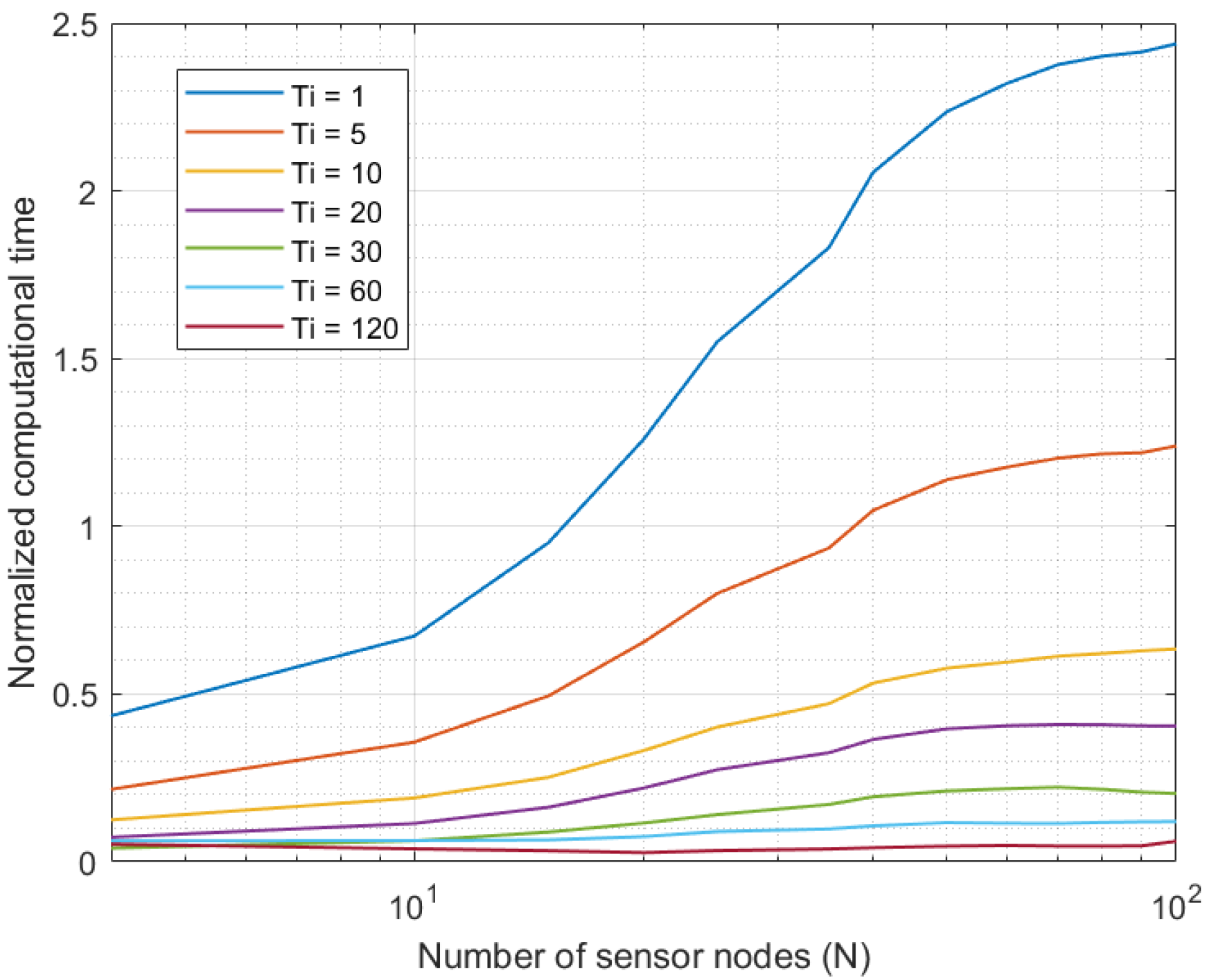 Sensors 21 07301 g003