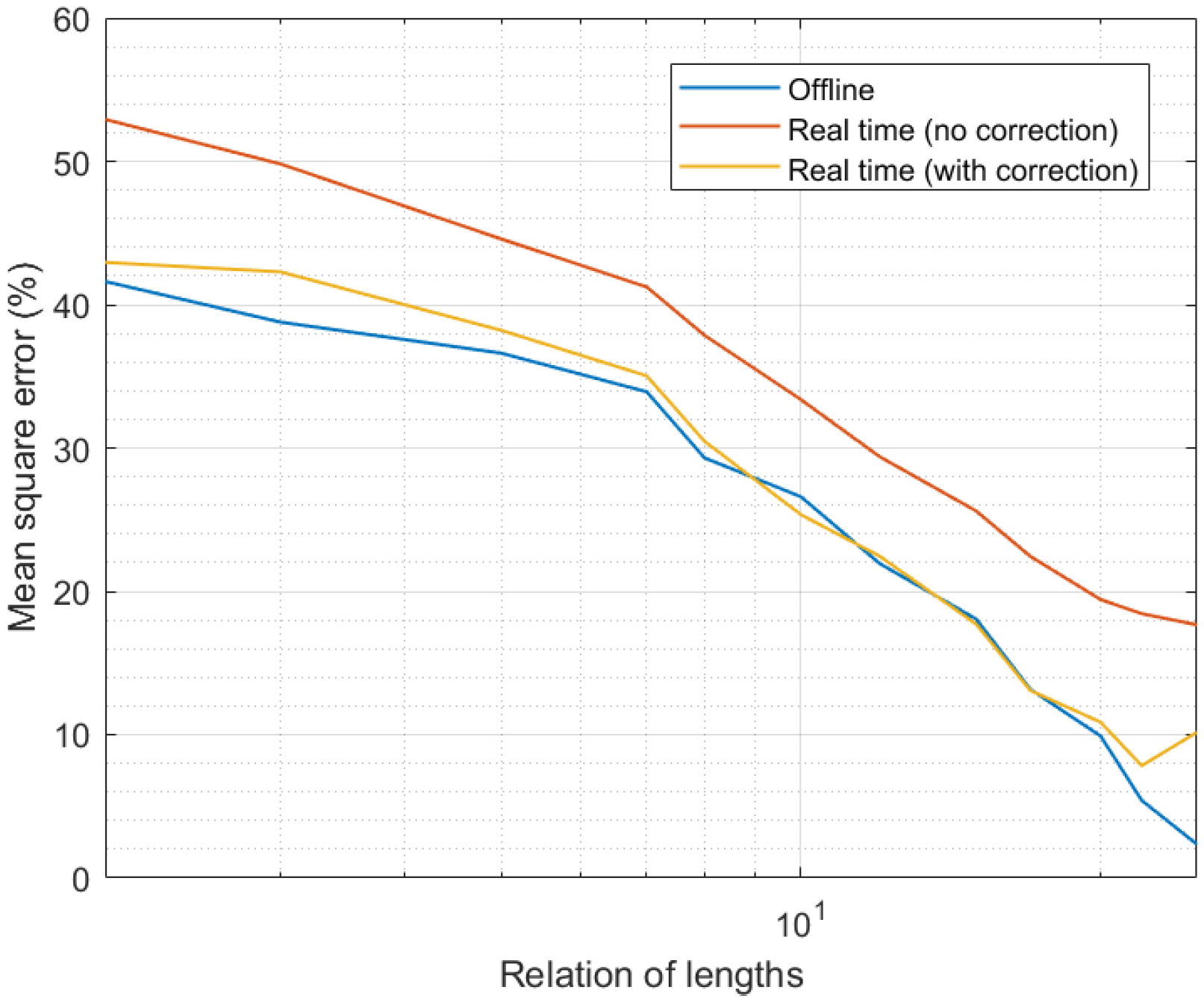 Sensors 21 07301 g005
