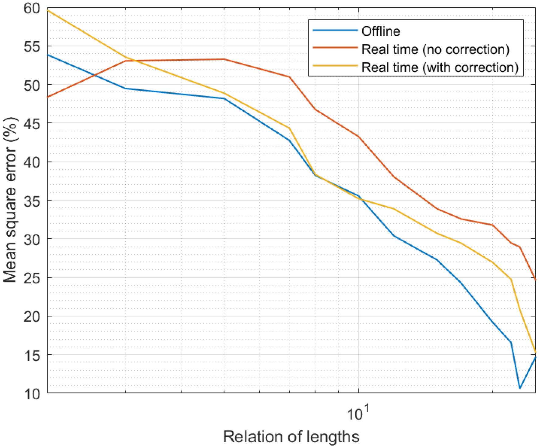 Sensors 21 07301 g007