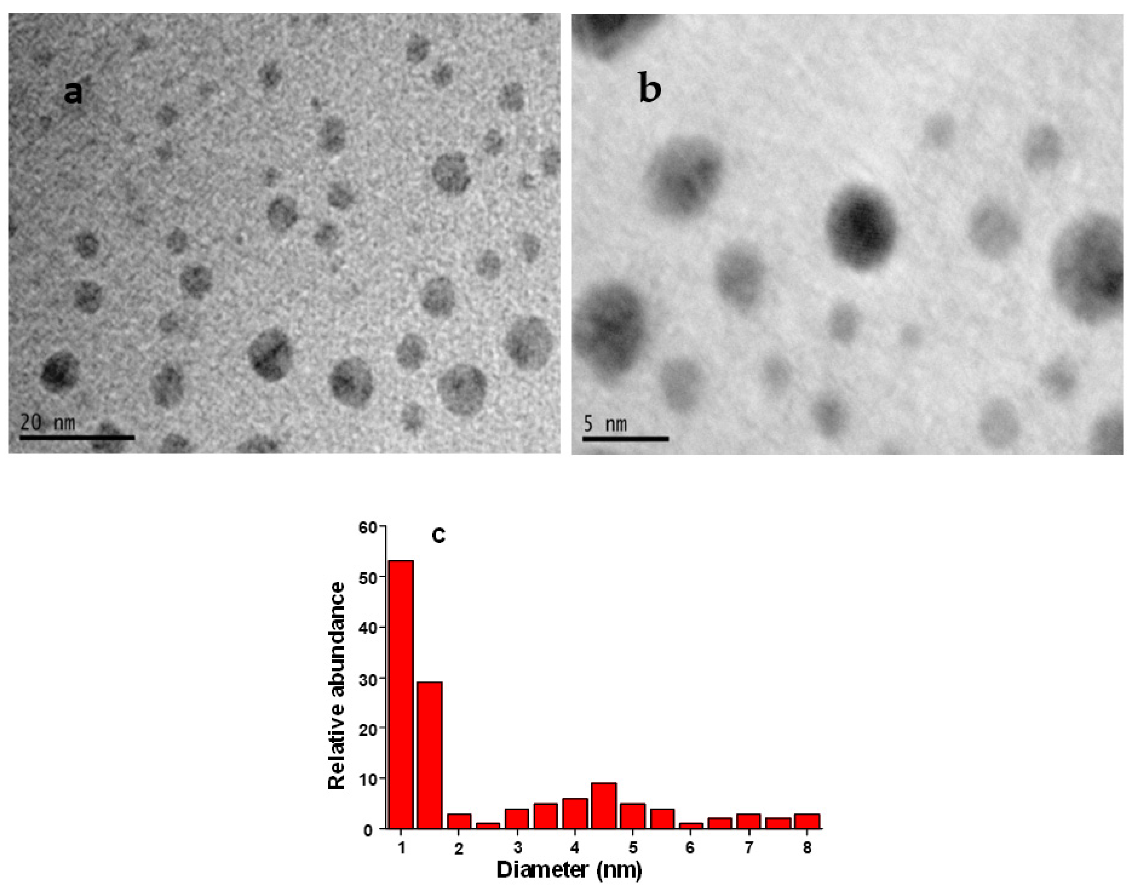 Sensors 21 07302 g003 550