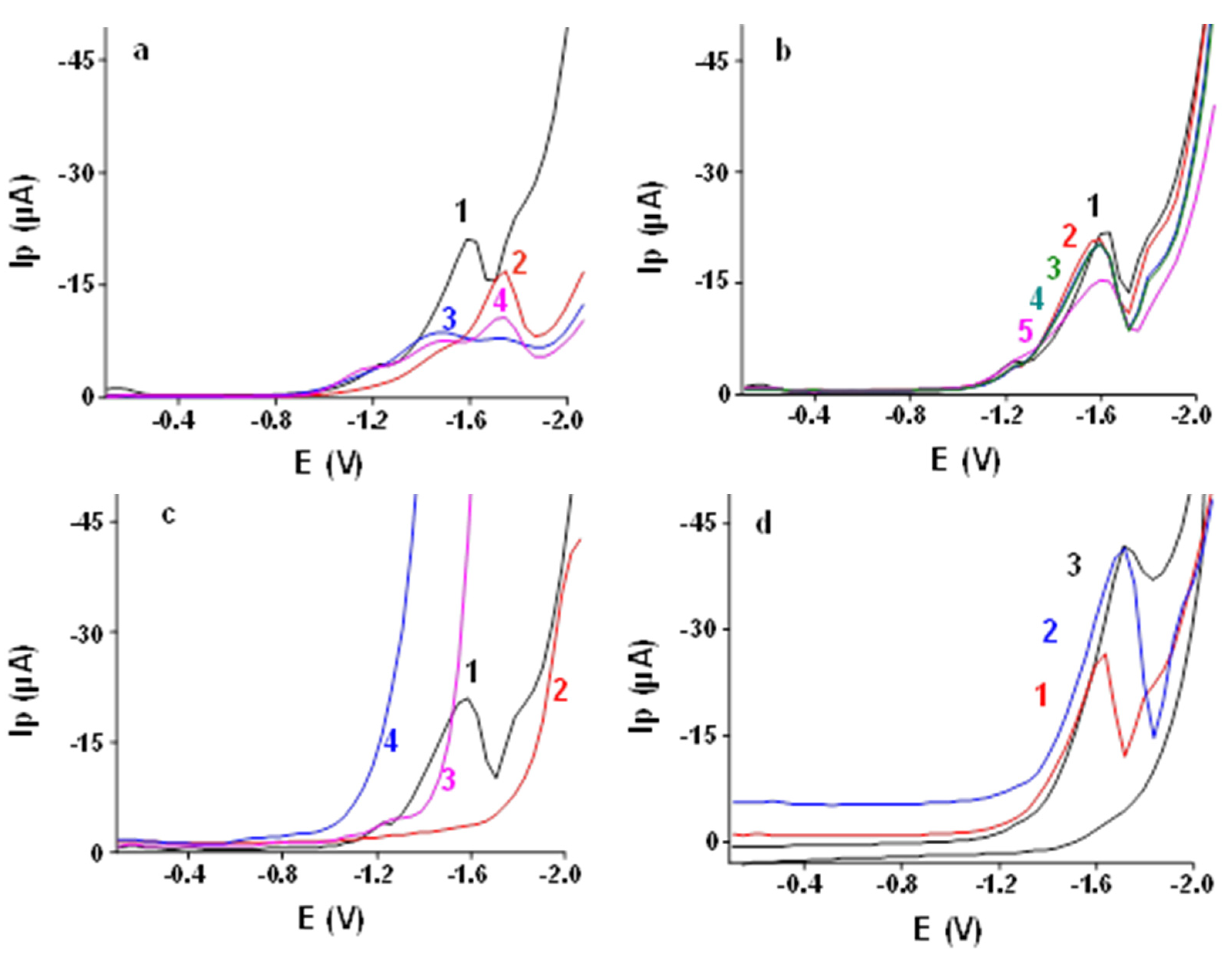 Sensors 21 07302 g005 550