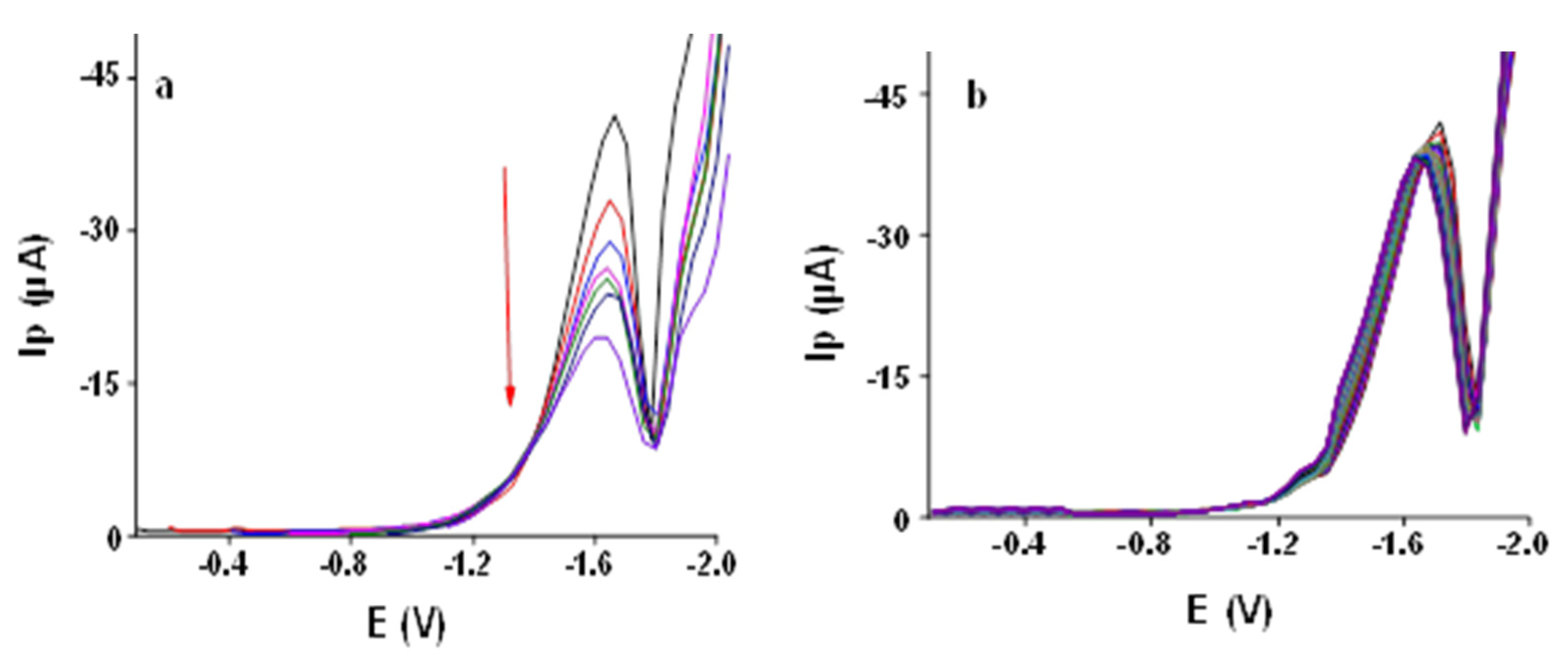 Sensors 21 07302 g007 550