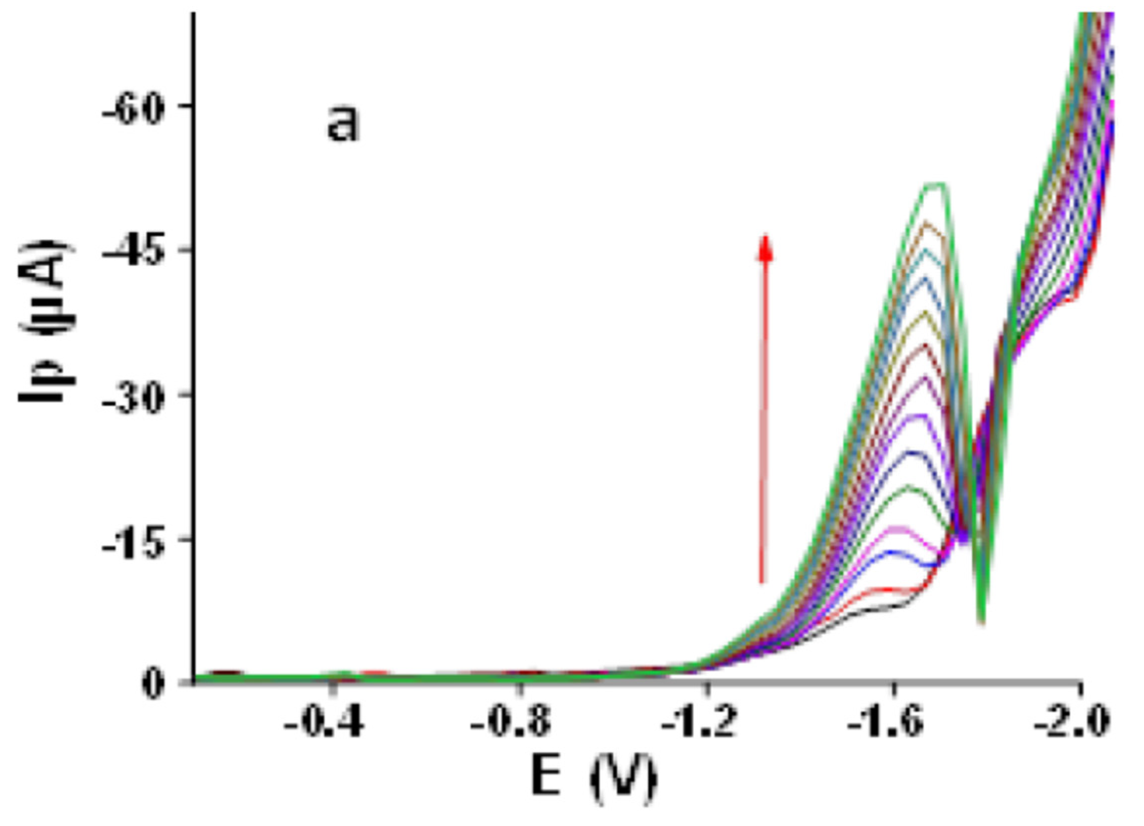 Sensors 21 07302 g008a 550