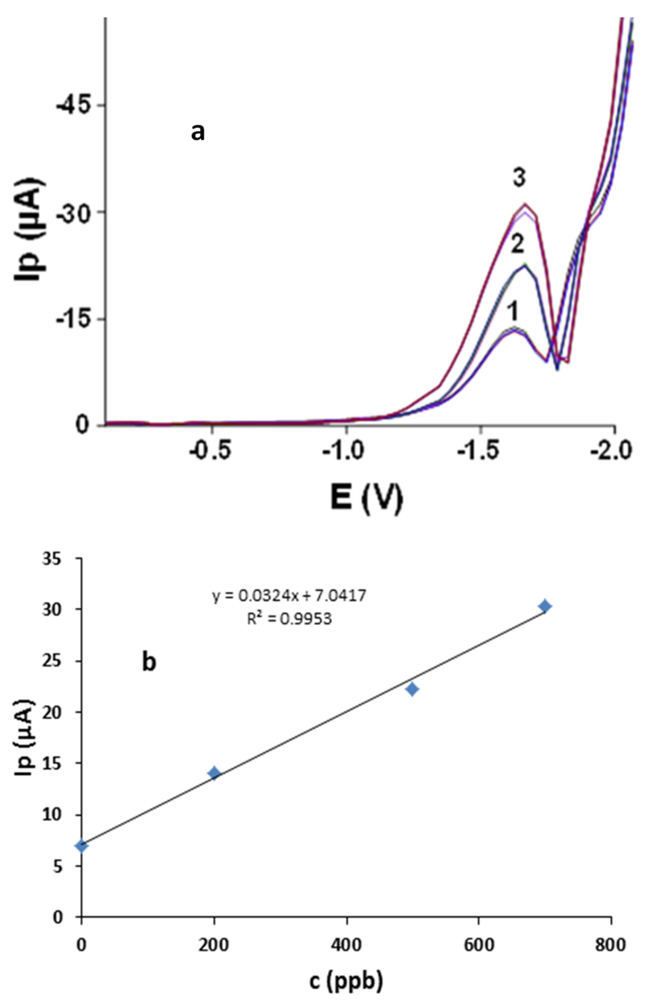 Sensors 21 07302 g009 550