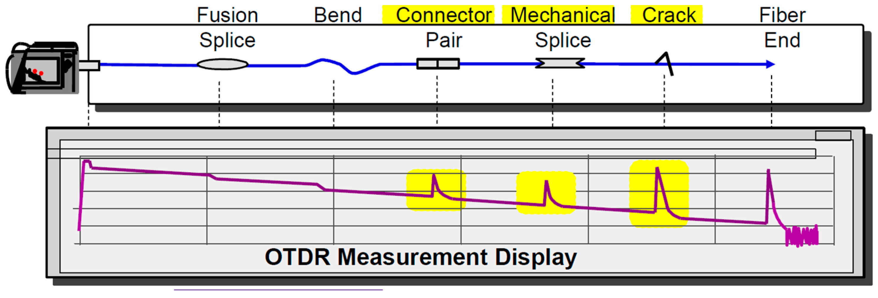 Sensors 21 07303 g004