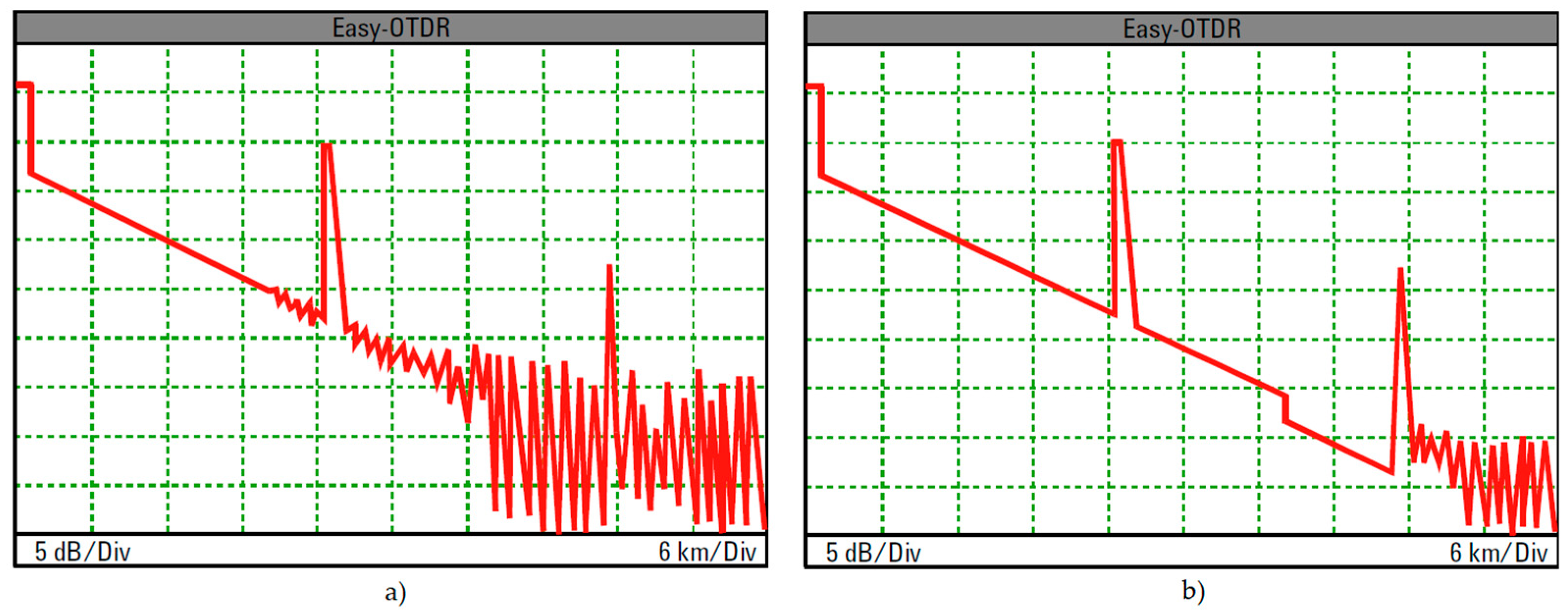 Sensors 21 07303 g005