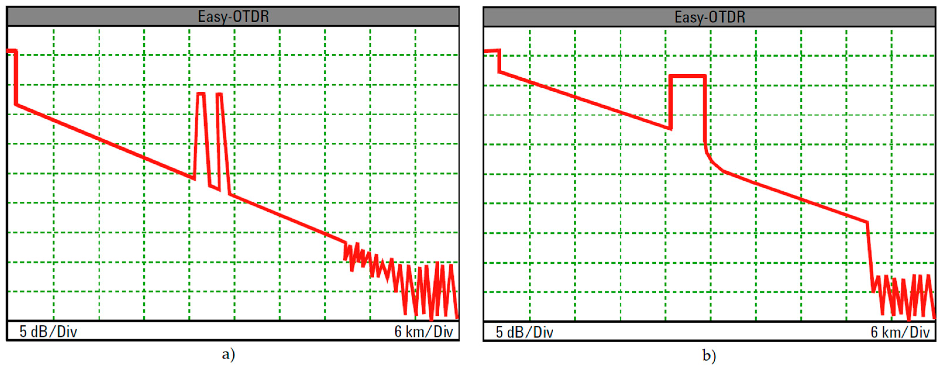 Sensors 21 07303 g006