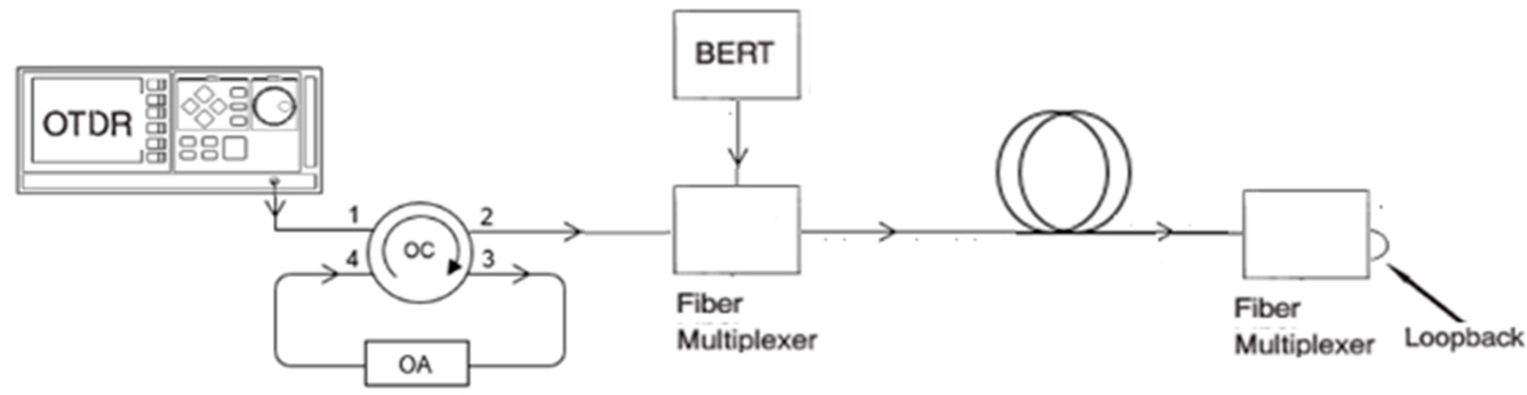 Sensors 21 07303 g008