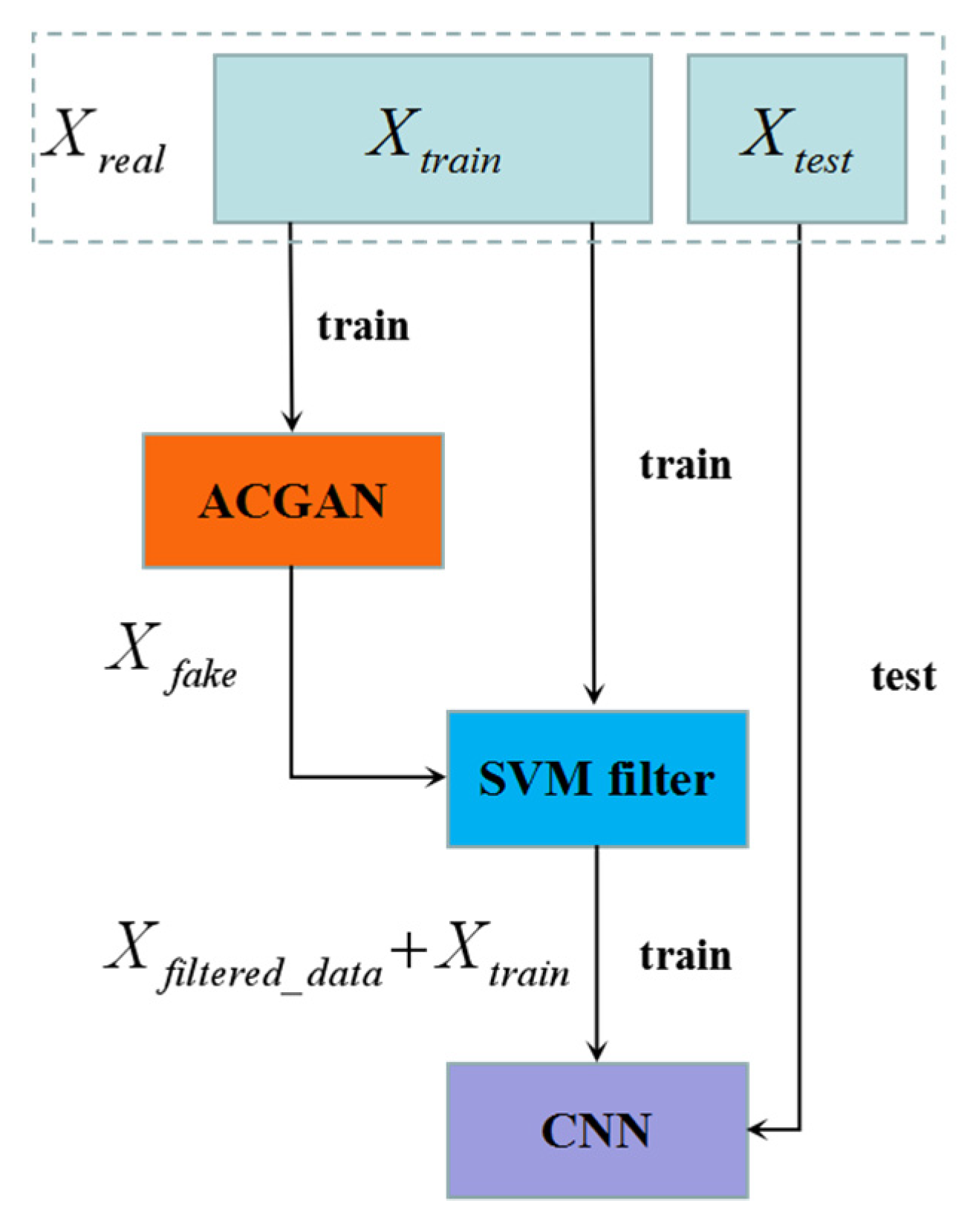 Sensors 21 07304 g004