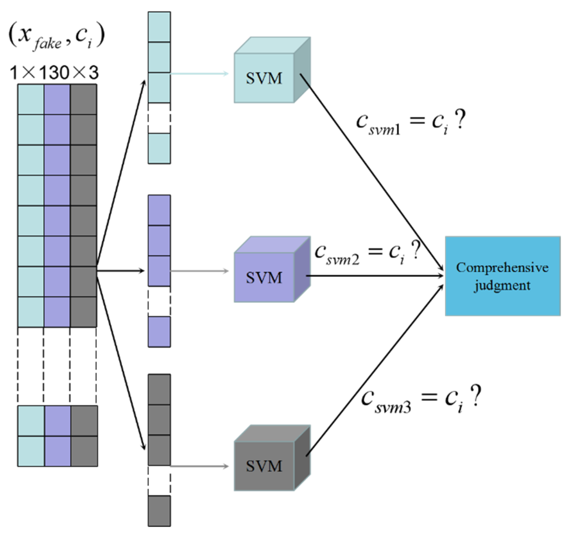 Sensors 21 07304 g005