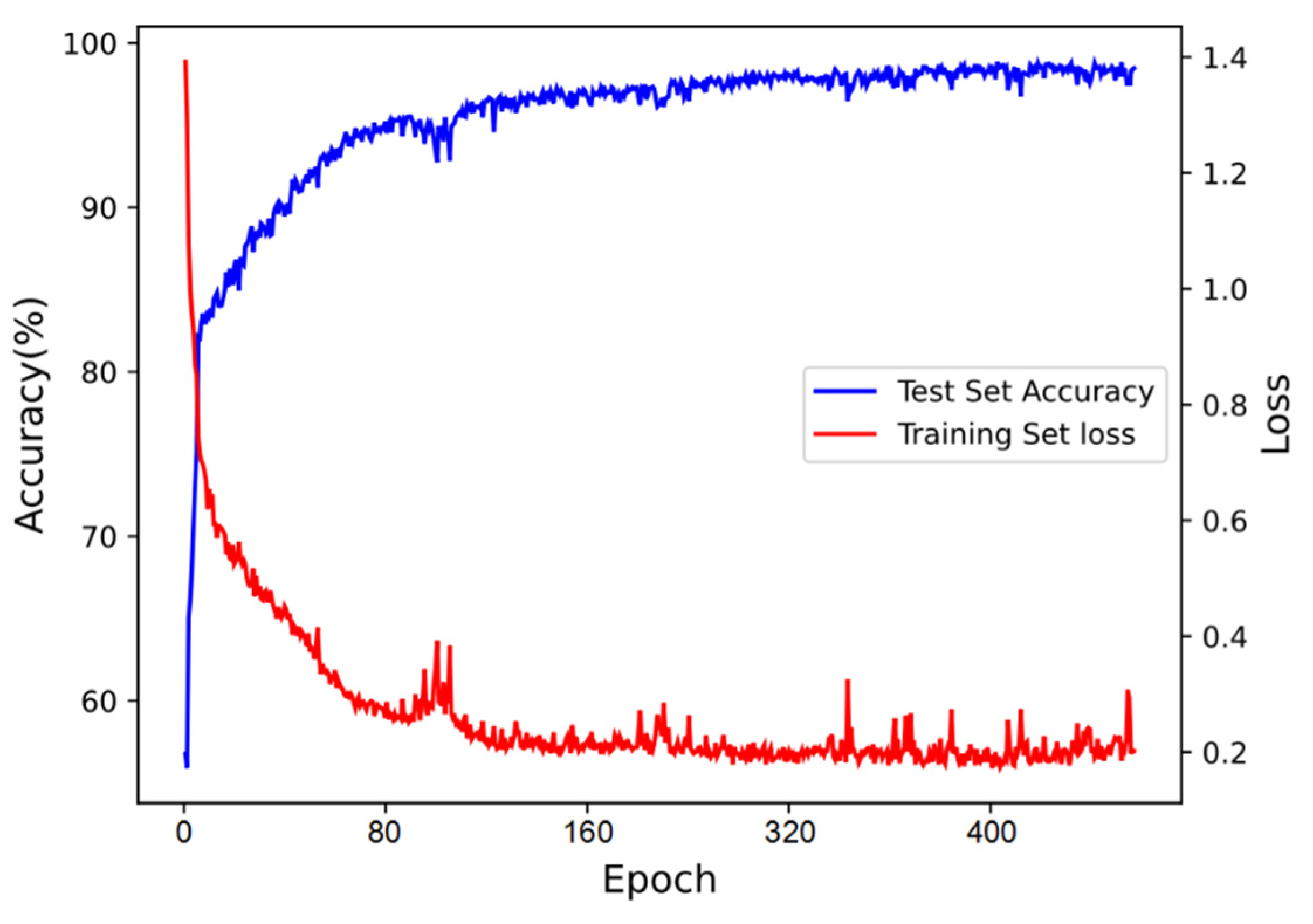 Sensors 21 07304 g006