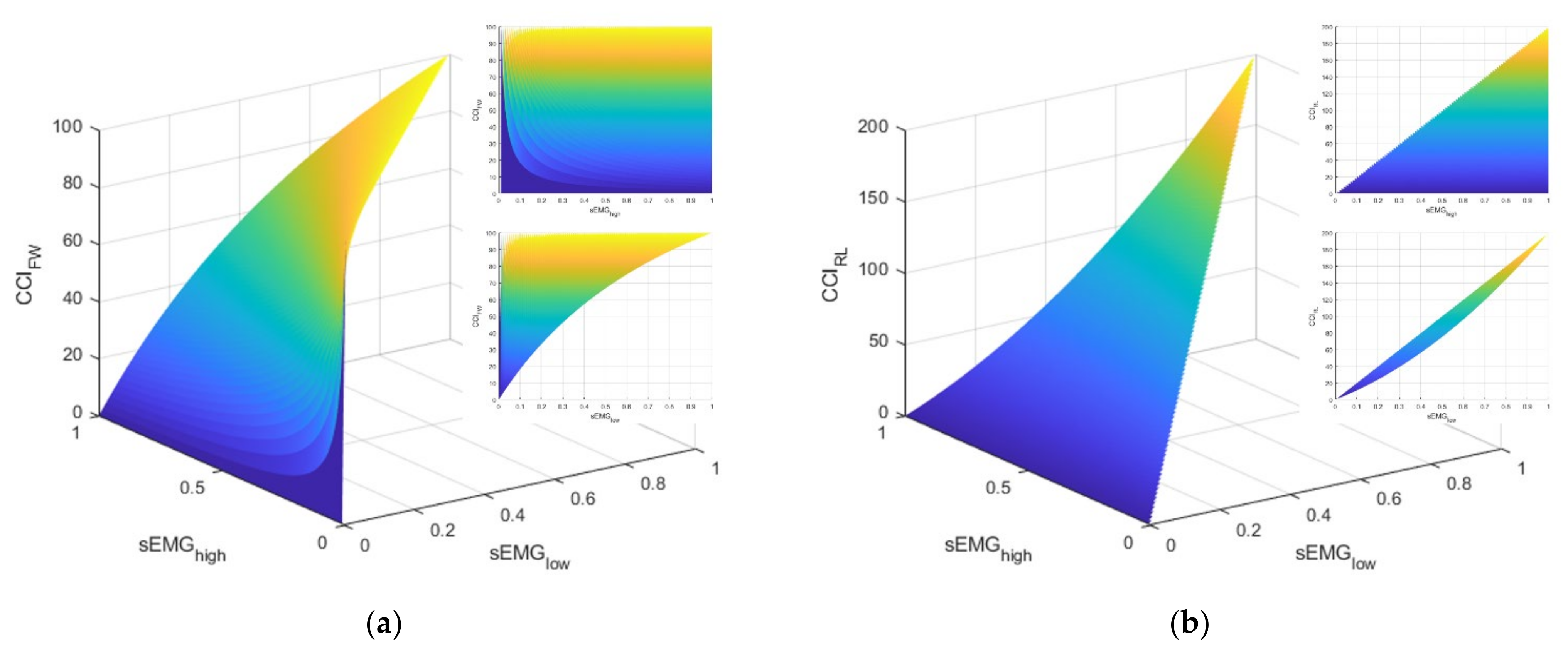Sensors 21 07305 g002
