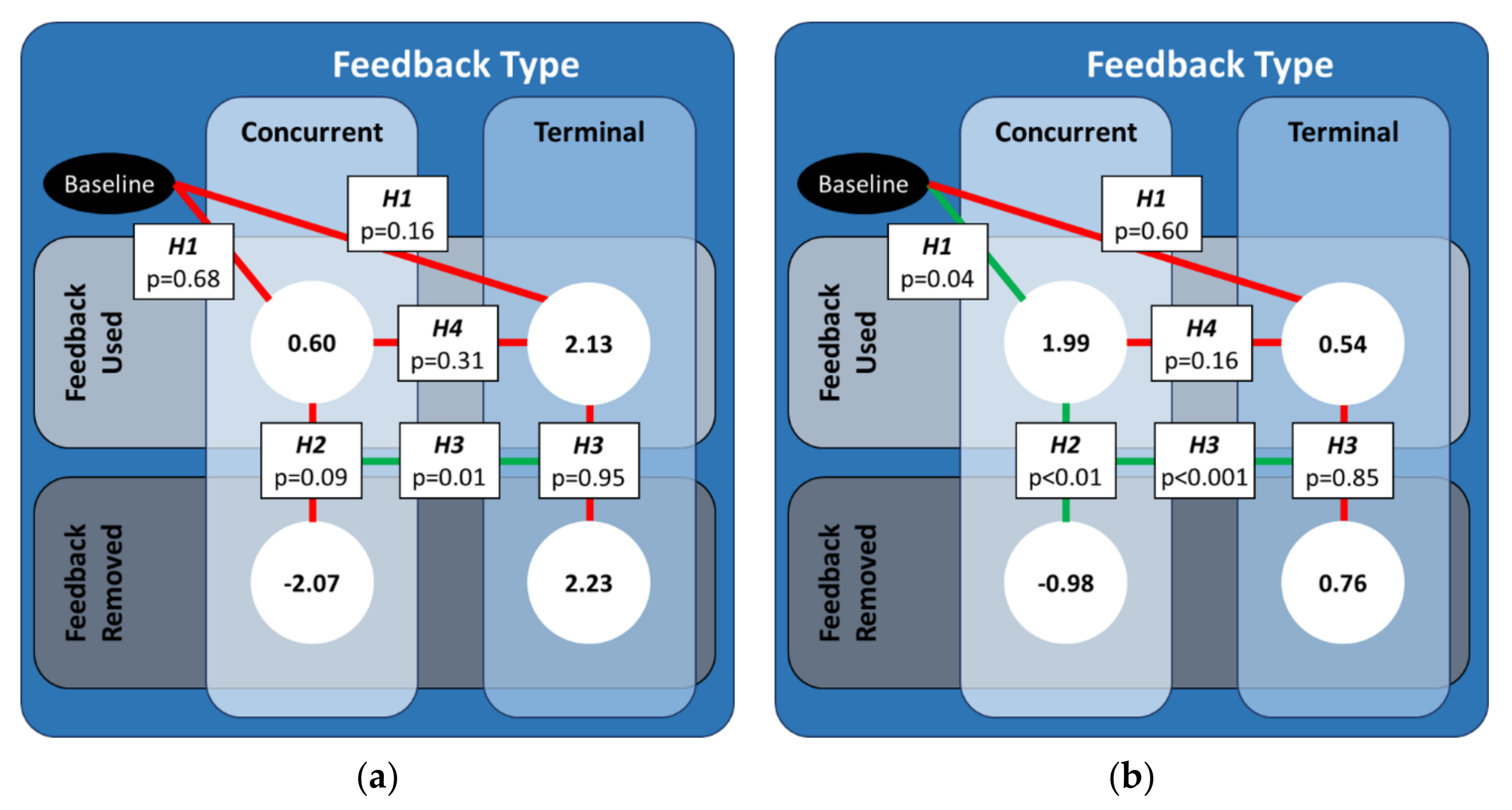 Sensors 21 07305 g004
