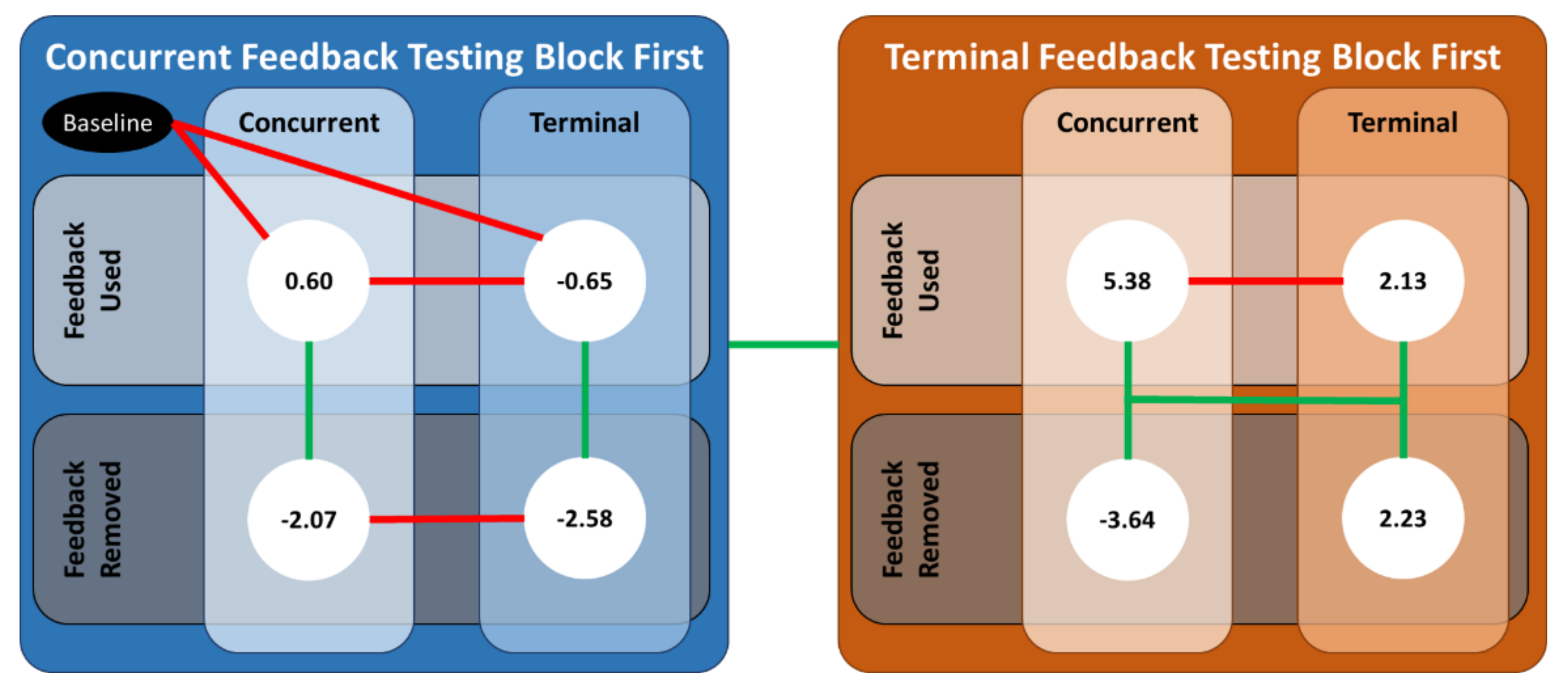 Sensors 21 07305 g0a1