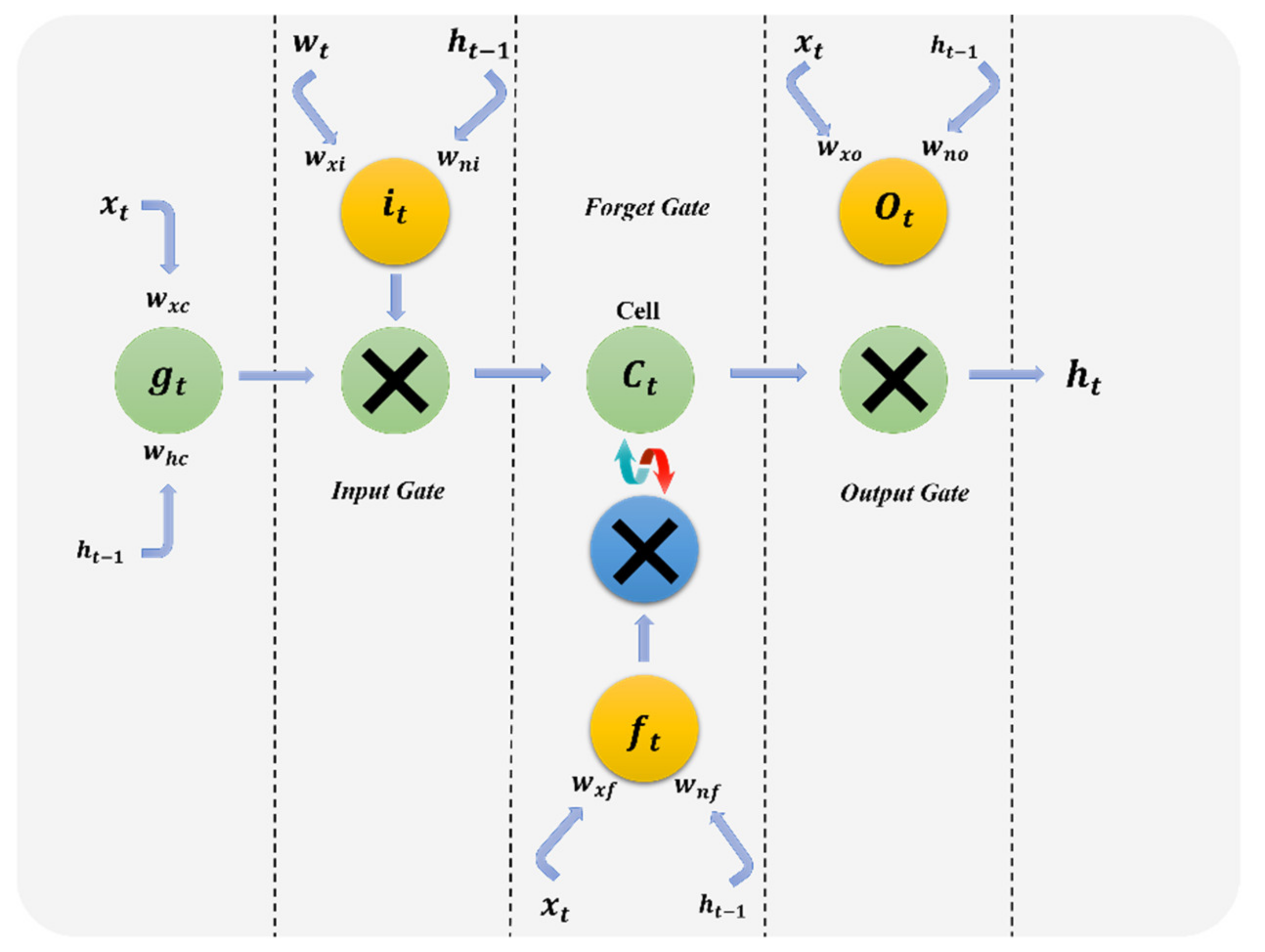 Sensors 21 07306 g002 550