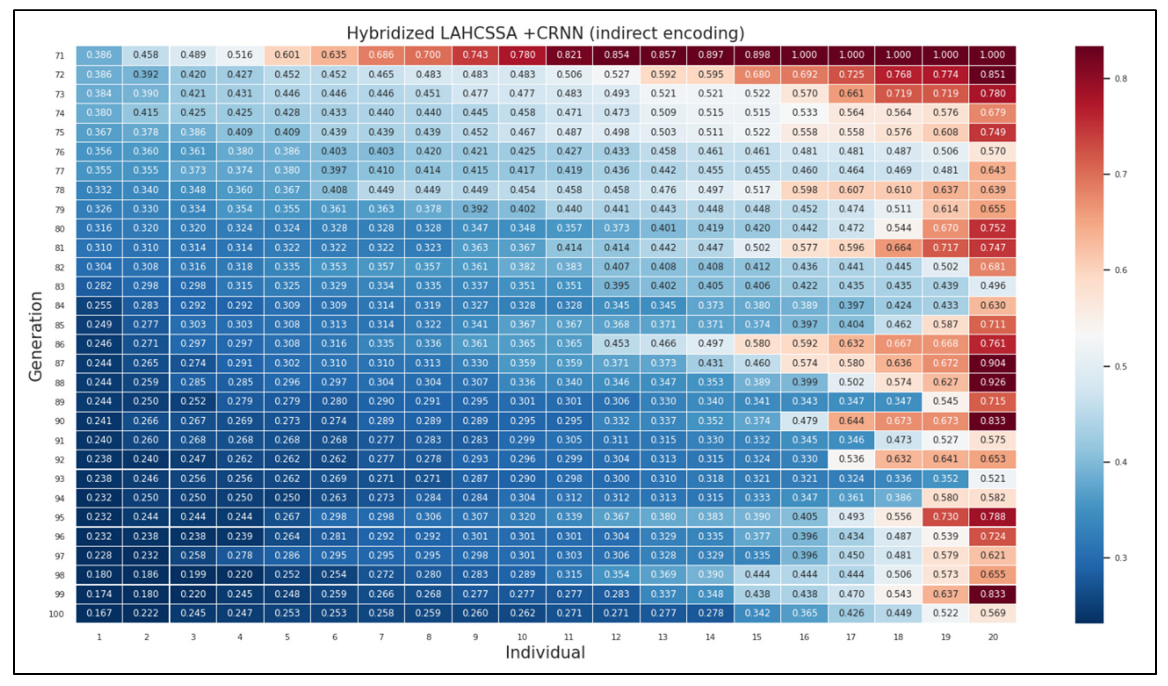 Sensors 21 07306 g003 550