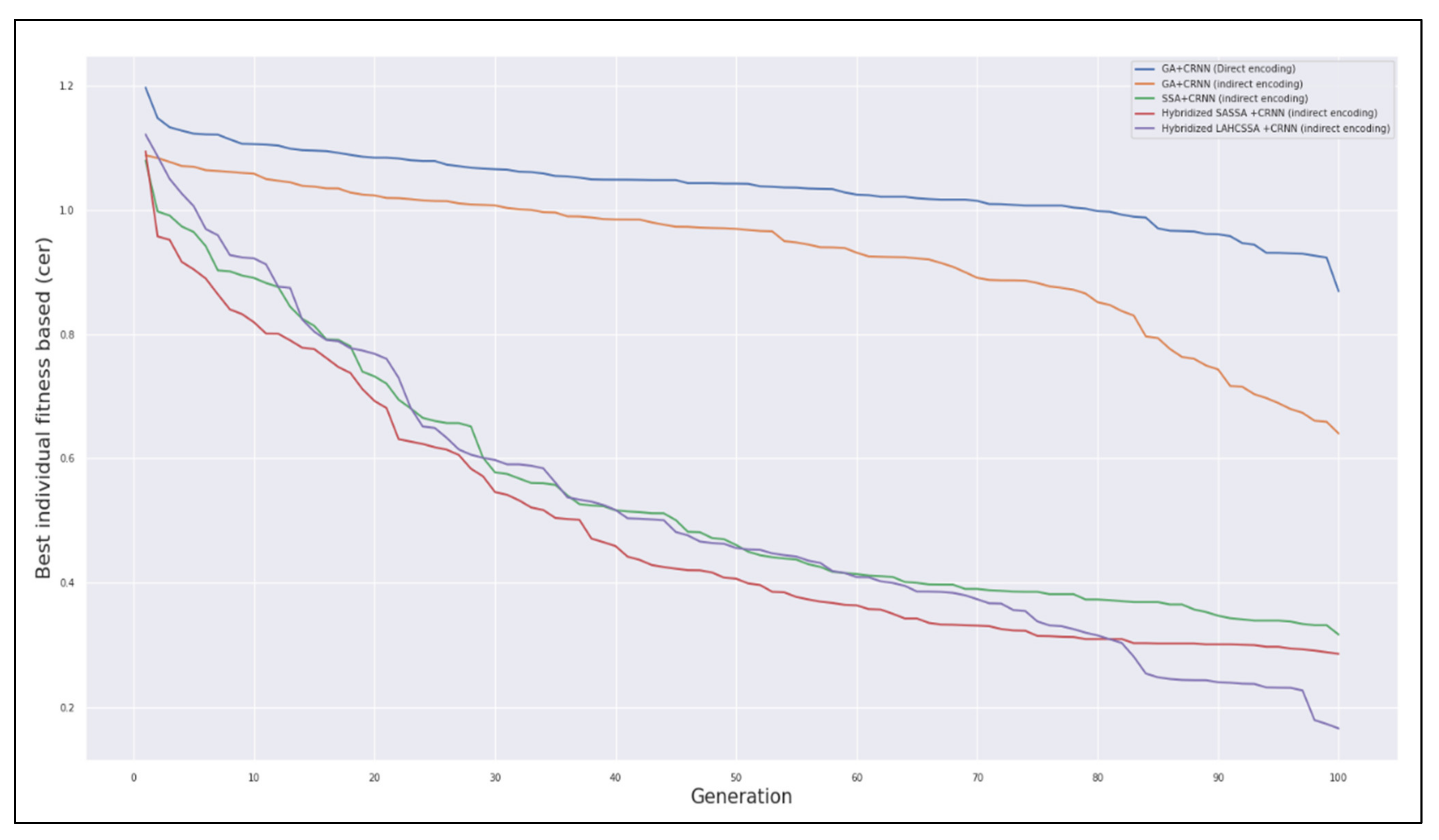 Sensors 21 07306 g004 550