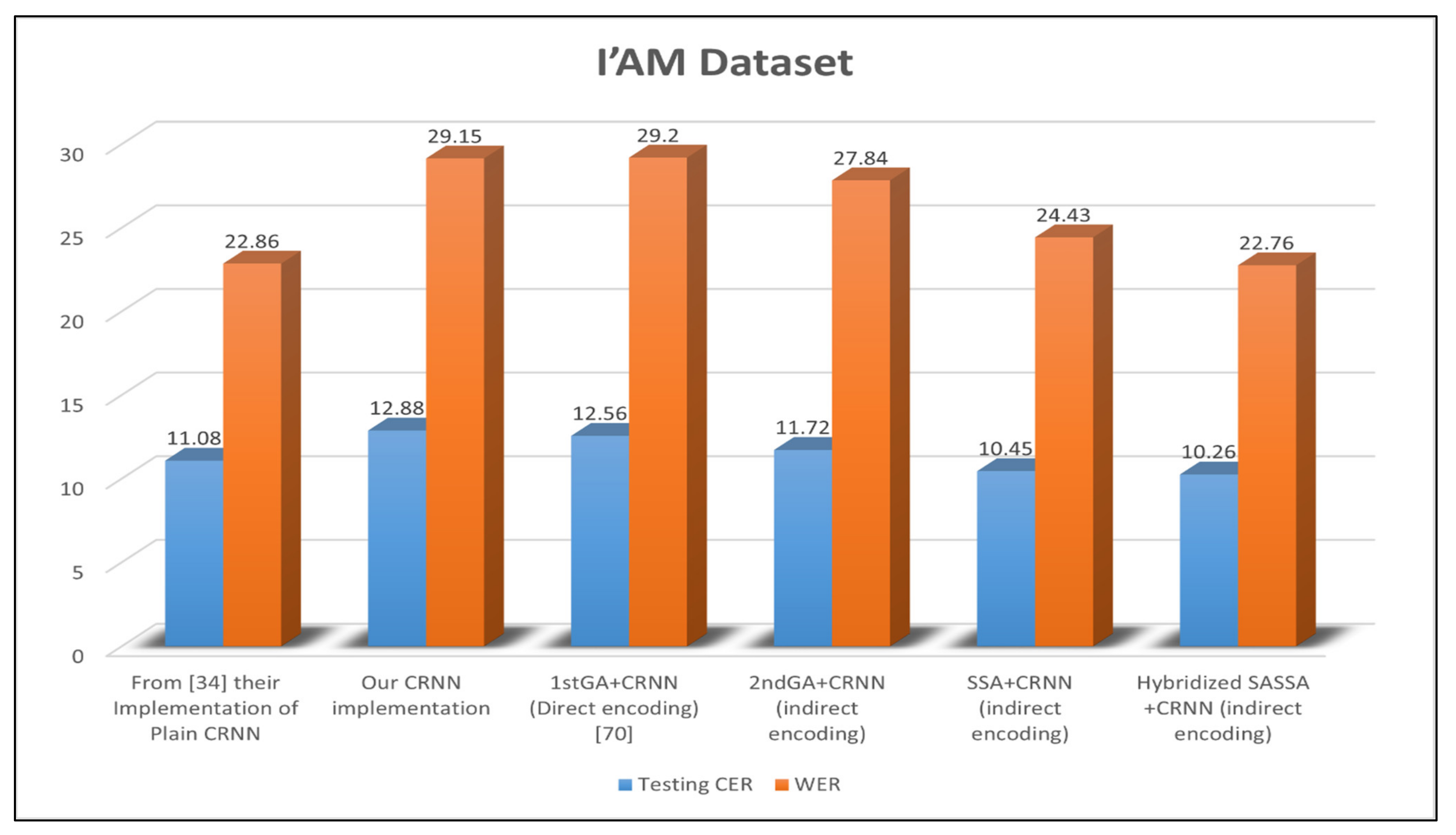 Sensors 21 07306 g005 550