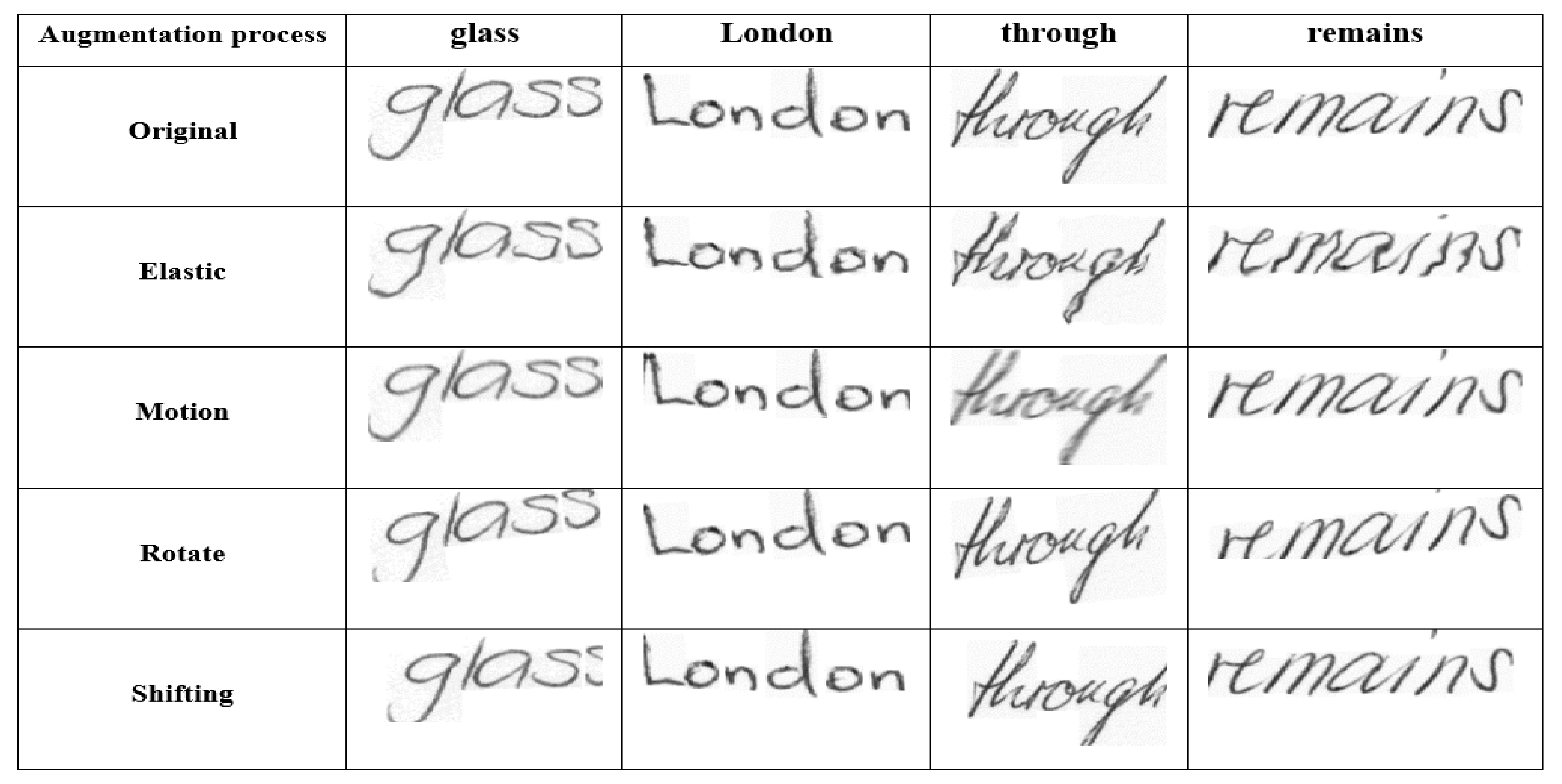 Sensors 21 07306 g008 550