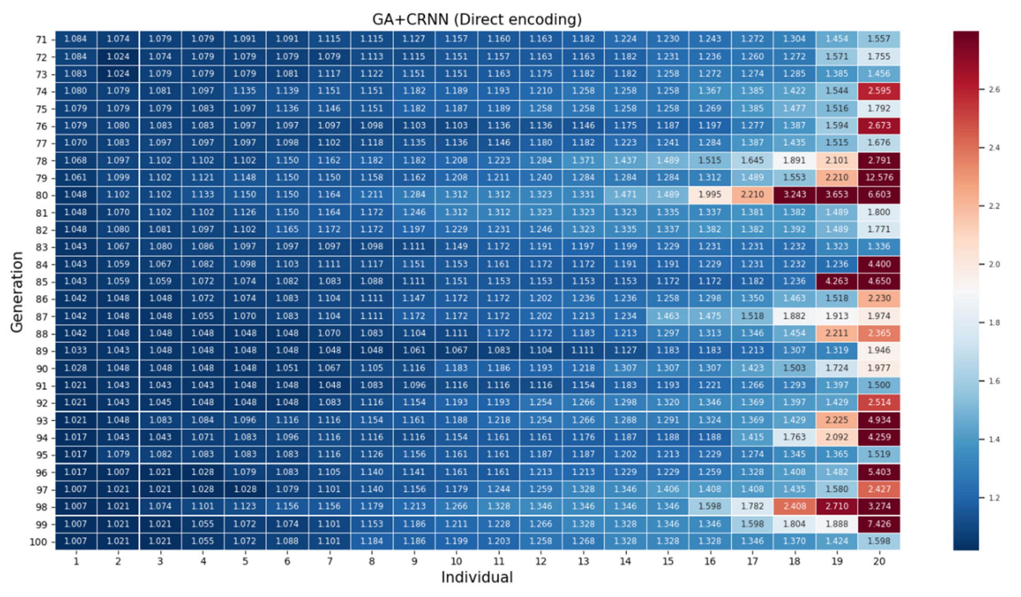 Sensors 21 07306 g0a1 550