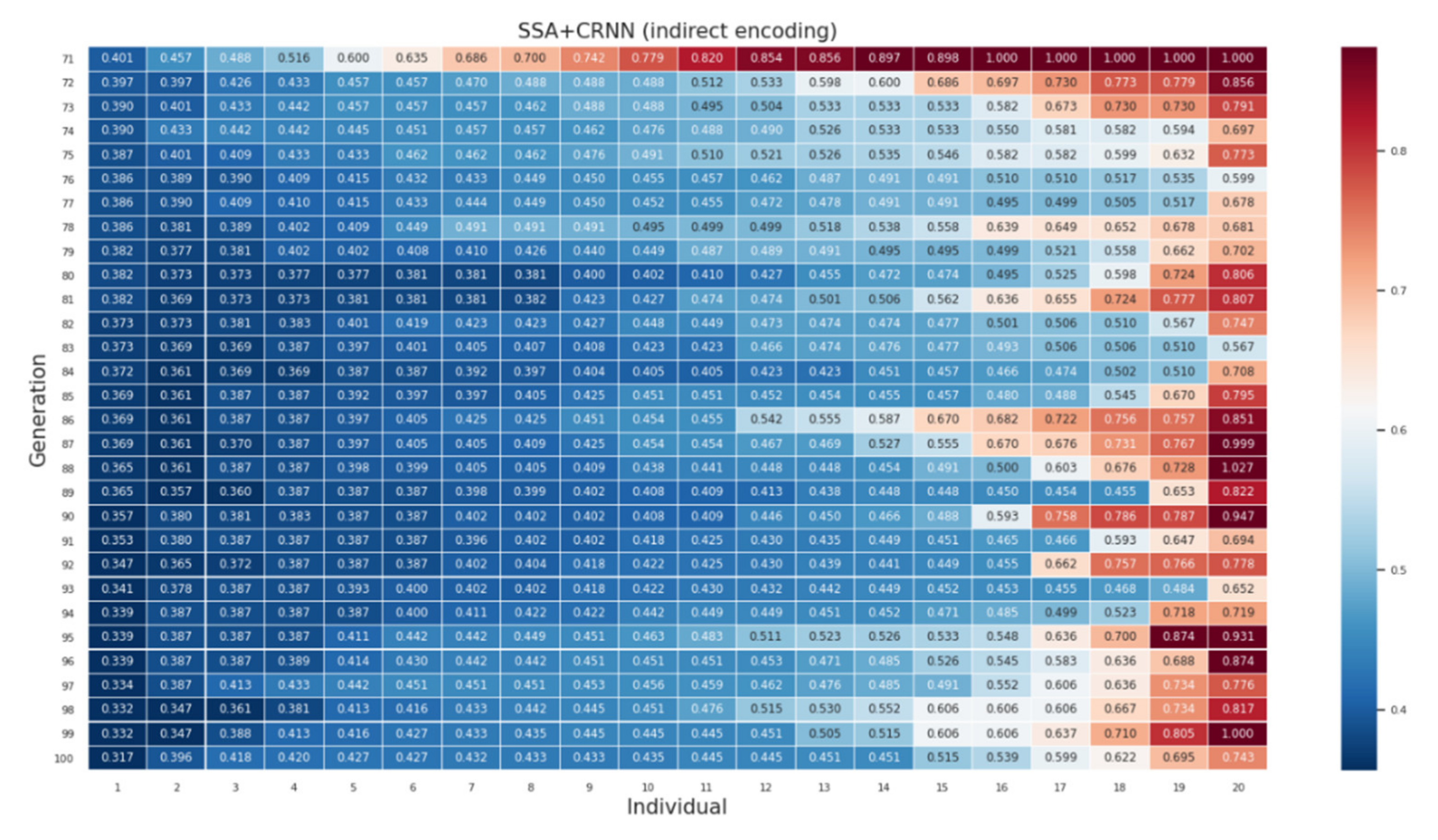 Sensors 21 07306 g0a2 550
