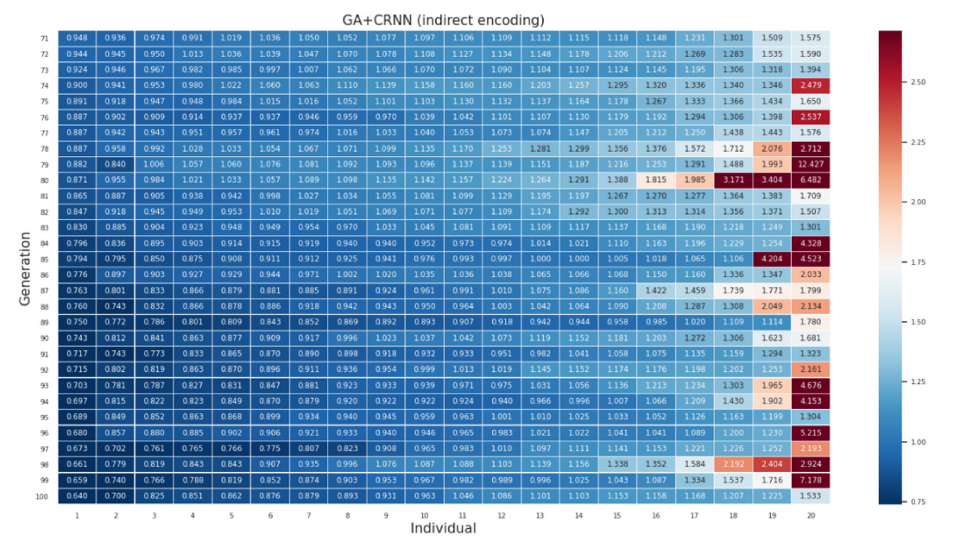 Sensors 21 07306 g0a3 550