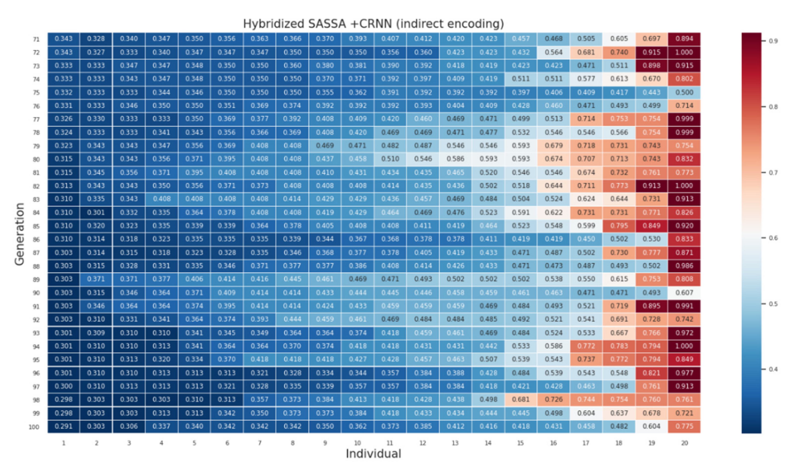 Sensors 21 07306 g0a4 550