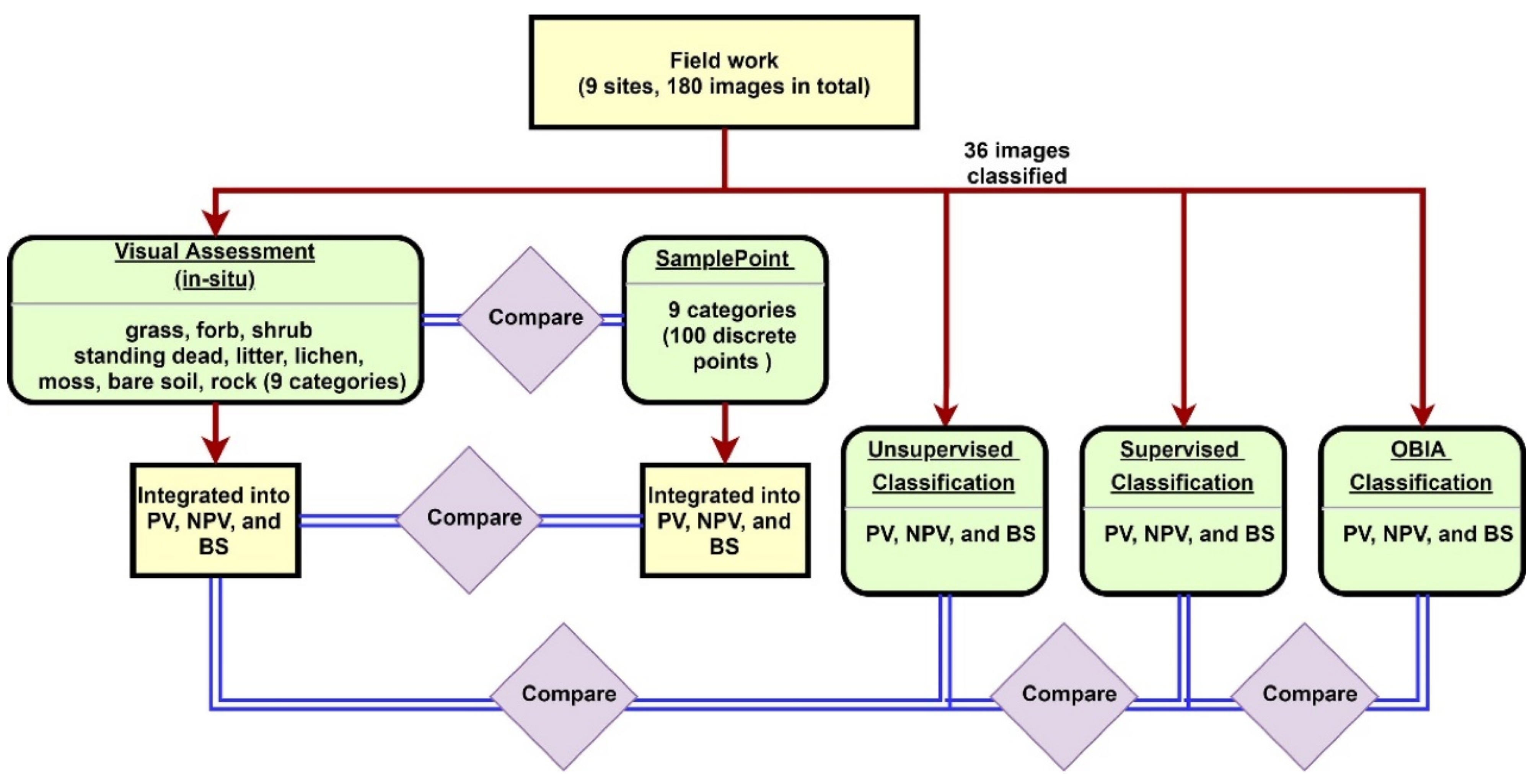 Sensors 21 07310 g002