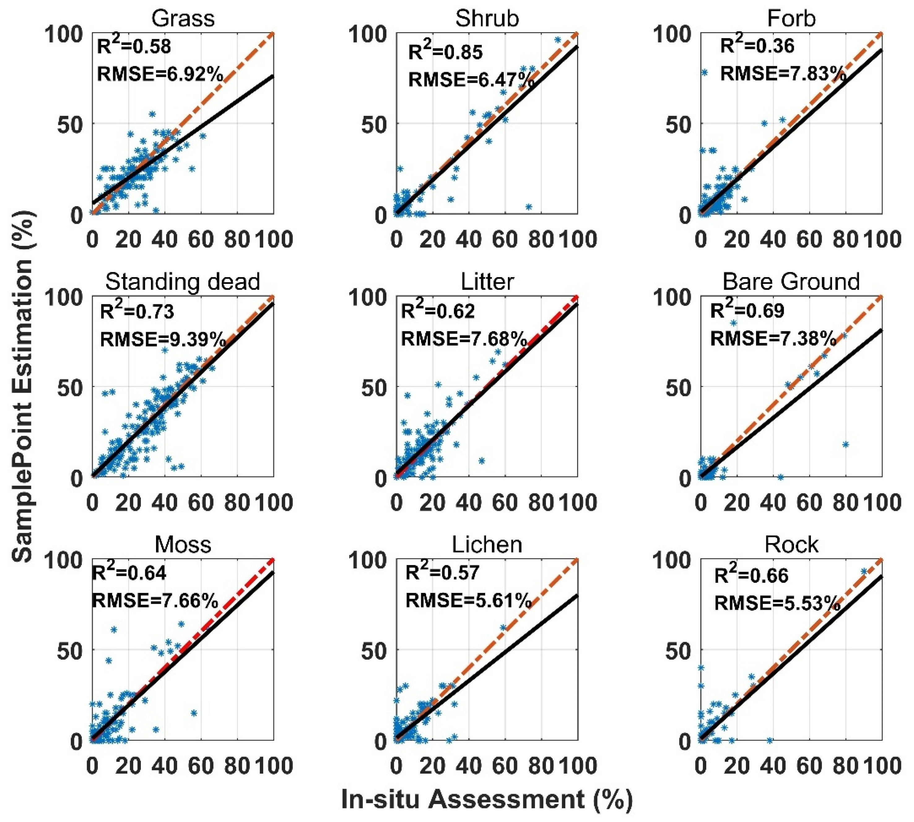 Sensors 21 07310 g003
